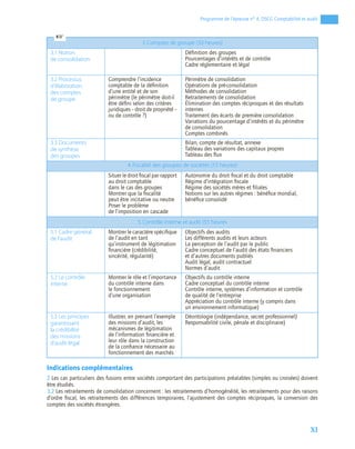XI
Programme de l’épreuve n° 4, DSCG Comptabilité et audit
Indications complémentaires
2 Les cas particuliers des fusions entre sociétés comportant des participations préalables (simples ou croisées) doivent
être étudiés.
3.2 Les retraitements de consolidation concernent : les retraitements d’homogénéité, les retraitements pour des raisons
d’ordre ﬁscal, les retraitements des différences temporaires, l’ajustement des comptes réciproques, la conversion des
comptes des sociétés étrangères.
3. Comptes de groupe (50 heures)
3.1 Notion
de consolidation
Déﬁnition des groupes
Pourcentages d’intérêts et de contrôle
Cadre réglementaire et légal
3.2 Processus
d’élaboration
des comptes
de groupe
Comprendre l’incidence
comptable de la déﬁnition
d’une entité et de son
périmètre (le périmètre doit-il
être déﬁni selon des critères
juridiques – droit de propriété –
ou de contrôle ?)
Périmètre de consolidation
Opérations de pré-consolidation
Méthodes de consolidation
Retraitements de consolidation
Élimination des comptes réciproques et des résultats
internes
Traitement des écarts de première consolidation
Variations du pourcentage d’intérêts et du périmètre
de consolidation
Comptes combinés
3.3 Documents
de synthèse
des groupes
Bilan, compte de résultat, annexe
Tableau des variations des capitaux propres
Tableau des ﬂux
4.Fiscalité des groupes de sociétés (15 heures)
Situer le droit ﬁscal par rapport
au droit comptable
dans le cas des groupes
Montrer que la ﬁscalité
peut être incitative ou neutre
Poser le problème
de l’imposition en cascade
Autonomie du droit ﬁscal et du droit comptable
Régime d’intégration ﬁscale
Régime des sociétés mères et ﬁliales
Notions sur les autres régimes : bénéﬁce mondial,
bénéﬁce consolidé
5. Contrôle interne et audit (55 heures
5.1 Cadre général
de l’audit
Montrer le caractère spéciﬁque
de l’audit en tant
qu’instrument de légitimation
ﬁnancière (crédibilité,
sincérité, régularité)
Objectifs des audits
Les différents audits et leurs acteurs
La perception de l’audit par le public
Cadre conceptuel de l’audit des états ﬁnanciers
et d’autres documents publiés
Audit légal, audit contractuel
Normes d’audit
5.2 Le contrôle
interne
Montrer le rôle et l’importance
du contrôle interne dans
le fonctionnement
d’une organisation
Objectifs du contrôle interne
Cadre conceptuel du contrôle interne
Contrôle interne, systèmes d’information et contrôle
de qualité de l’entreprise
Appréciation du contrôle interne (y compris dans
un environnement informatique)
5.3 Les principes
garantissant
la crédibilité
des missions
d’audit légal
Illustrer, en prenant l’exemple
des missions d’audit, les
mécanismes de légitimation
de l’information ﬁnancière et
leur rôle dans la construction
de la conﬁance nécessaire au
fonctionnement des marchés
Déontologie (indépendance, secret professionnel)
Responsabilité civile, pénale et disciplinaire)
☞
 