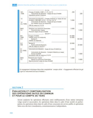 122
2
C
C
C
CH
H
H
HA
A
A
AP
P
P
PI
I
I
IT
T
T
TR
R
R
RE
E
E
E
Opérations ﬁnancières spéciﬁques et opérations faites en commun ou pour le compte de tiers
Un engagement réciproque devra être comptabilisé : compte utilisé : « Engagements effectués de gré
à gré sur instruments de taux d’intérêts ».
Seront analysées les opérations effectuées entre établissements d’une même entreprise
(siège social et succursales), les opérations faites dans le cadre d’une société en partici-
pation, les opérations faites dans le cadre d’une concession de service public et opérations
faites avec des tiers (mandataires, commissionnaires) indépendants.
31.12.N
661 Charges d’intérêts 2 000 × 1/5 × 6/12 200
1688 Instruments de trésorerie – Swaps de taux d’intérêt 200
Imputation prime à l’exercice
52 Instruments de trésorerie – Compte d’attente sur swaps de taux
d’intérêt 2 000 000 × (6 % − 5,5 %) × 6/12 5 000
52
(ou 1688)
Instruments de trésorerie – Swaps de taux d’intérêt
(ou Intérêts courus sur emprunts) 5 000
Effet du swap au 31.12.N
6865 Dotations aux provisions ﬁnancières 5 000
151 Provisions pour risques 5 000
Provision swaps de taux d’intérêt
30.6.N+1
661 Charges d’intérêts 65 000
1688 Intérêts courus sur emprunts 55 000
512 Banque A 140 000
Intérêts sur emprunts
512 Banque B 20 000
768 Autres produits ﬁnanciers 20 000
Effet du swap au 30.6.N+1
52
(ou 1688)
Instruments de trésorerie – Swaps de taux d’intérêt (ou 5 000
52 Instruments de trésorerie – Compte d’attente sur swaps
de taux d’intérêt 5 000
Annulation effet du swap au 31.12.N
6865 Provisions pour risques 5 000
151 Reprise sur provisions ﬁnancières 5 000
Reprise provision swaps de taux d’intérêt
section 2
évaluation et comptabilisation
des opérations faites en commun
et pour le compte de tiers
 