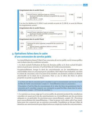 129
2
C
C
C
CH
H
H
HA
A
A
AP
P
P
PI
I
I
IT
T
T
TR
R
R
RE
E
E
E
Opérations ﬁnancières spéciﬁques et opérations faites en commun ou pour le compte de tiers
Enregistrement dans la société Florent
Si au lieu d’un bénéﬁce de 25 200 € il avait constaté une perte de 25 200 €, on aurait dû effectuer
les enregistrements suivants :
Enregistrement dans la société Florence
Enregistrement dans la société Florent
3. Opérations faites dans le cadre
d’une concession de service public
Les immobilisations faisant l’objet d’une concession de service public ou de travaux publics
sont évaluées dans les conditions suivantes.
1. Le droit exclusif d’utilisation de biens du domaine public ou le droit exclusif d’exploi-
tation est porté pour mémoire à l’actif du bilan de l’entité concessionnaire.
Exceptionnellement, lorsque le droit du concessionnaire sur les immobilisations non
renouvelables mises en concession par le concédant a fait l’objet d’une évaluation, soit dans
le contrat de concession, soit à l’occasion d’un transfert, son montant constitue un élément
amortissable sur la durée de la concession. Dans ce cas, la valeur des biens en pleine
propriété est portée au pied du bilan.
3. Le maintien au niveau exigé par le service public du potentiel productif des installations
concédées est assuré par le jeu des amortissements ou, éventuellement, par des provisions
adéquates et, en particulier, les provisions pour renouvellement, compte 156 « Provisions
pour renouvellement des immobilisations ». Dans la mesure où la valeur utile d’une instal-
lation peut être conservée par un entretien convenable, l’installation ne fait pas l’objet de
dotations aux amortissements pour dépréciation au compte de résultat du concessionnaire.
458 Associé Florence, opérations faites en commun 12 600
7555 Quote-part de bénéﬁce attribuée (comptabilité des associés
non gérants) 12 600
25 200 × 50 % = 12 600
458 Associé Florent, opérations faites en commun 12 600
7551 Quote-part de perte transférée (comptabilité du gérant) 12 600
25 200 × 50 % = 12 600
6555 Quote-part de perte supportée (comptabilité des associés non
gérants) 12 600
458 Associé Florence, opérations faites en commun 12 600
25 200 × 50 % = 12 600
2. Les biens mis dans la concession par le concédant ou par le concessionnaire sont inscrits à l’actif
du bilan de l’entité concessionnaire (compte 22 « Immobilisations mises en concessions ».
L’inscription à l’actif du bilan du concessionnaire de la valeur des biens mis gratuitement dans la
concession par le concédant comporte une contrepartie au passif du bilan, classée dans les autres
fonds propres (compte « 229 Droits du concédant »).
 