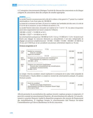 130
2
C
C
C
CH
H
H
HA
A
A
AP
P
P
PI
I
I
IT
T
T
TR
R
R
RE
E
E
E
Opérations ﬁnancières spéciﬁques et opérations faites en commun ou pour le compte de tiers
4. L’entreprise concessionnaire distingue l’activité de chacune des concessions ou de chaque
catégorie de concessions dans des comptes de résultat appropriés.
EXEMPLE
La société Florentin concessionnaire de la ville de X a obtenu à titre gratuit le 1er janvier N un matériel
amortissable en 5 ans d’une valeur de 100 000 €.
La durée de la concession est ﬁxée à 10 ans et un matériel neuf semblable doit être remis à la ville de
X à la ﬁn de la concession. Le taux d’inﬂation est estimé à 3 %.
La société Florentin devra donc renouveler son matériel en N + 5 et N + 10 ; les valeurs d’acquisition
seront donc respectivement (en tenant compte de l’inﬂation) :
100 000 × (1,03)5 = 114 000 € en N+5 ;
100 000 × 1,03)10 = 134 400 € en N+10.
Les amortissements pratiqués (sur 100 000 de N à N + 4 et sur 114 000 de N + 5 à N + 9) seront insuf-
ﬁsants pour dégager les ressources nécessaires au renouvellement. Il est donc indispensable de
dégager une provision complémentaire de : 134 400 – 114 000 + 114 000 – 100 000 = 34 400 € sur
10 ans, soit 3 440 € par an (en considérant une provision uniformément répartie sur 10 ans).
Écritures enregistrées en N
Le compte « Droit du concédant » devant représenter la contrepartie de la valeur nette comptable de
l’immobilisation, il faudra débiter ce compte du montant des amortissements pratiqués. On passera
l’écriture suivante :
Afin de permettre la reconstitution des capitaux investis (capitaux propres et emprunts), il
peut être constaté un amortissement financier, dit amortissement de caducité. Cet amortis-
sement à caractère financier traduit la disparition progressive des moyens de financement
des immobilisations. Il s’applique lorsque le concessionnaire doit financer lui-même
l’immobilisation qu’il devra abandonner en fin de concession.
1.11.N
2254 Matériel en concession 100 000
229 Droits du concédant 100 000
Apport du concédant
31.12.N
6811 Dotations aux amortissements des immobilisations 20 000
28254 Amortissements du matériel en concession 20 000
100 000 × 20 %
6815 Dotations aux provisions d’exploitation 3 440
156 Provision pour renouvellement des immobilisations
(entreprises concessionnaires) 3 440
34 400 ×10 %
31.12.N
229 Droits du concédant 20 000
791 Transferts de charges d’exploitation 20 000
Amortissements d’un bien en concession faisant l’objet
d’une reprise future
 