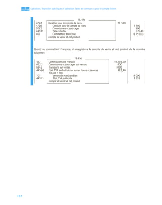 132
2
C
C
C
CH
H
H
HA
A
A
AP
P
P
PI
I
I
IT
T
T
TR
R
R
RE
E
E
E
Opérations ﬁnancières spéciﬁques et opérations faites en commun ou pour le compte de tiers
Quant au commettant Françoise, il enregistrera le compte de vente et net produit de la manière
suivante :
18.4.N
4727 Recettes pour le compte de tiers 21 528,40
4726 Débours pour le compte de tiers 1 196,40
7082 Commissions et courtages 900,40
44571 TVA collectée 176,40
467 Commettant Françoise 19 255,60
Compte de vente et net produit
19.4.N
467 Commissionnaire François 19 255,60
6222 Commissions et courtages sur ventes 900,60
6242 Transports sur ventes 1 000,60
44566 État, TVA déductible sur autres biens et services 372,40
176,40 + 196
707 Ventes de marchandises 18 000,40
44571 État, TVA collectée 3 528,40
Compte de vente et net produit
 
