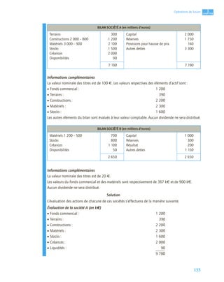 155
3
C
C
C
CH
H
H
HA
A
A
AP
P
P
PI
I
I
IT
T
T
TR
R
R
RE
E
E
E
Opérations de fusion
Informations complémentaires
La valeur nominale des titres est de 100 €. Les valeurs respectives des éléments d’actif sont :
• Fonds commercial : 1 200
• Terrains : 390
• Constructions : 2 200
• Matériels : 2 300
• Stocks : 1 600
Les autres éléments du bilan sont évalués à leur valeur comptable. Aucun dividende ne sera distribué.
Informations complémentaires
La valeur nominale des titres est de 20 €.
Les valeurs du fonds commercial et des matériels sont respectivement de 367 k€ et de 900 k€.
Aucun dividende ne sera distribué.
Solution
L’évaluation des actions de chacune de ces sociétés s’effectuera de la manière suivante.
Évaluation de la société A (en k€)
• Fonds commercial : 1 200
• Terrains : 390
• Constructions : 2 200
• Matériels : 2 300
• Stocks : 1 600
• Créances : 2 000
• Liquidités : 90
9 780
BILAN SOCIÉTÉ A (en milliers d’euros)
Terrains
Constructions 2 000 – 800
Matériels 3 000 – 900
Stocks
Créances
Disponibilités
300
1 200
2 100
1 500
2 000
90
Capital
Réserves
Provisions pour hausse de prix
Autres dettes
2 000
1 750
140
3 300
7 190 7 190
BILAN SOCIÉTÉ B (en milliers d’euros)
Matériels 1 200 – 500
Stocks
Créances
Disponibilités
700
800
1 100
50
Capital
Réserves
Résultat
Autres dettes
1 000
300
200
1 150
2 650 2 650
 