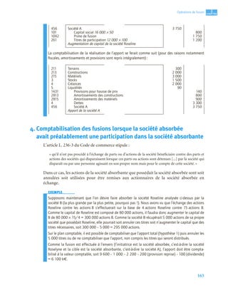 163
3
C
C
C
CH
H
H
HA
A
A
AP
P
P
PI
I
I
IT
T
T
TR
R
R
RE
E
E
E
Opérations de fusion
La comptabilisation de la réalisation de l’apport se ferait comme suit (pour des raisons notamment
ﬁscales, amortissements et provisions sont repris intégralement) :
4. Comptabilisation des fusions lorsque la société absorbée
avait préalablement une participation dans la société absorbante
L’article L. 236-3 du Code de commerce stipule :
« qu’il n’est pas procédé à l’échange de parts ou d’actions de la société bénéficiaire contre des parts et
actions des sociétés qui disparaissent lorsque ces parts ou actions sont détenues [...] par la société qui
disparaît ou par une personne agissant en son propre nom mais pour le compte de cette société. »
Dans ce cas, les actions de la société absorbante que possédait la société absorbée sont soit
annulées soit utilisées pour être remises aux actionnaires de la société absorbée en
échange.
EXEMPLE
EXEMPLE
EXEMPLE
EXEMPLE
EXEMPLE
EXEMPLE
Supposons maintenant que l’on désire faire absorber la société Roseline analysée ci-dessus par la
société B (la plus grande par la plus petite, pourquoi pas !). Nous avons vu que l’échange des actions
Roseline contre les actions B s’effectuerait sur la base de 4 actions Roseline contre 15 actions B.
Comme le capital de Roseline est composé de 80 000 actions, il faudra donc augmenter le capital de
B de 80 000 × 15/4 = 300 000 actions B. Comme la société B récupérait 5 000 actions de sa propre
société que possédait Roseline, elle pourrait soit annuler ces titres soit n’augmenter le capital que des
titres nécessaires, soit 300 000 – 5 000 = 295 000 actions.
Sur le plan comptable, il est possible de comptabiliser que l’apport total (hypothèse 1) puis annuler les
5 000 titres ou de ne comptabiliser que l’apport, non compris les titres qui seront distribués.
Comme la fusion est effectuée à l’envers (l’initiatrice est la société absorbée, c’est-à-dire la société
Roselyne et la cible est la société absorbante, c’est-à-dire la société A), l’apport doit être compta-
bilisé à la valeur comptable, soit 9 600 – 1 000 – 2 200 – 200 (provision reprise) – 100 (dividende)
= 6 100 k€.
456 Société A 3 750
101 Capital social 16 000 × 50 800
1042 Prime de fusion 1 750
261 Titres de participation 12 000 × 100 1 200
Augmentation de capital de la société Roseline
211 Terrains 300
213 Constructions 2 000
215 Matériels 3 000
3 Stocks 1 500
4 Créances 2 000
5 Liquidités 90
1431 Provisions pour hausse de prix 140
2813 Amortissements des constructions 800
2815 Amortissements des matériels 900
4 Dettes 3 300
456 Société A 3 750
Apport de la société A
 