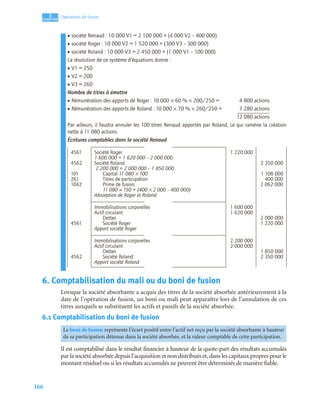 166
3
C
C
C
CH
H
H
HA
A
A
AP
P
P
PI
I
I
IT
T
T
TR
R
R
RE
E
E
E
Opérations de fusion
• société Renaud : 10 000 V1 = 2 100 000 + (4 000 V2 – 400 000)
• société Roger : 10 000 V2 = 1 520 000 + (300 V3 – 300 000)
• société Roland : 10 000 V3 = 2 450 000 + (1 000 V1 – 100 000)
La résolution de ce système d’équations donne :
• V1 = 250
• V2 = 200
• V3 = 260
Nombre de titres à émettre
• Rémunération des apports de Roger : 10 000 × 60 % × 200/250 = 4 800 actions
• Rémunération des apports de Roland : 10 000 × 70 % × 260/250 = 7 280 actions
12 080 actions
Par ailleurs, il faudra annuler les 100 titres Renaud apportés par Roland, ce qui ramène la création
nette à 11 080 actions.
Écritures comptables dans la société Renaud
6. Comptabilisation du mali ou du boni de fusion
Lorsque la société absorbante a acquis des titres de la société absorbée antérieurement à la
date de l’opération de fusion, un boni ou mali peut apparaître lors de l’annulation de ces
titres auxquels se substituent les actifs et passifs de la société absorbée.
6.1 Comptabilisation du boni de fusion
Il est comptabilisé dans le résultat financier à hauteur de la quote-part des résultats accumulés
par la société absorbée depuis l’acquisition et non distribués et, dans les capitaux propres pour le
montant résiduel ou si les résultats accumulés ne peuvent être déterminés de manière fiable.
4561 Société Roger 1 220 000
1 600 000 + 1 620 000 – 2 000 000
4562 Société Roland 2 350 000
2 200 000 + 2 000 000 – 1 850 000
101 Capital 11 080 × 100 1 108 000
261 Titres de participation 400 000
1042 Prime de fusion 2 062 000
11 080 × 150 + (400 × 2 000 – 400 000)
Absorption de Roger et Roland
Immobilisations corporelles 1 600 000
Actif circulant 1 620 000
Dettes 2 000 000
4561 Société Roger 1 220 000
Apport société Roger
Immobilisations corporelles 2 200 000
Actif circulant 2 000 000
Dettes 1 850 000
4562 Société Roland 2 350 000
Apport société Roland
Le boni de fusion représente l’écart positif entre l’actif net reçu par la société absorbante à hauteur
de sa participation détenue dans la société absorbée, et la valeur comptable de cette participation.
 