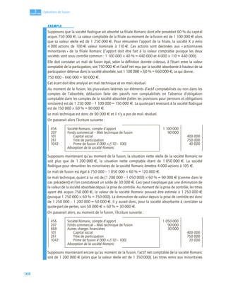 168
3
C
C
C
CH
H
H
HA
A
A
AP
P
P
PI
I
I
IT
T
T
TR
R
R
RE
E
E
E
Opérations de fusion
EXEMPLE
Supposons que la société Rodrigue ait absorbé sa ﬁliale Romaric dont elle possédait 60 % du capital
acquis 750 000 €. La valeur comptable de la ﬁliale au moment de la fusion est de 1 100 000 € alors
que sa valeur réelle est de 1 250 000 €. Pour rémunérer l’apport de la ﬁliale, la société X a émis
4 000 actions de 100 € valeur nominale à 110 €. Ces actions sont destinées aux « actionnaires
minoritaires » de la ﬁliale Romaric (l’apport doit être fait à la valeur comptable puisque les deux
sociétés sont sous contrôle commun : 1 100 000 × 40 % = 440 000 et 4 000 × 110 = 440 000).
Elle doit constater un mali de fusion égal, selon la déﬁnition donnée ci-dessus, à l’écart entre la valeur
comptable de la participation, soit 750 000 € et l’actif net reçu par la société absorbante à hauteur de sa
participation détenue dans la société absorbée, soit 1 100 000 × 60 % = 660 000 €, ce qui donne :
750 000 – 660 000 = 90 000 €.
Cet écart doit être analysé en mali technique et en mali résiduel.
Au moment de la fusion, les plus-values latentes sur éléments d’actif comptabilisés ou non dans les
comptes de l’absorbée, déduction faite des passifs non comptabilisés en l’absence d’obligation
comptable dans les comptes de la société absorbée (telles les provisions pour pensions et obligations
similaires) est de 1 250 000 – 1 100 000 = 150 000 €. La quote-part revenant à la société Rodrigue
est de 150 000 × 60 % = 90 000 €.
Le mali technique est donc de 90 000 € et il n’y a pas de mali résiduel.
On passerait alors l’écriture suivante :
Supposons maintenant qu’au moment de la fusion, la situation nette réelle de la société Romaric ne
soit plus que de 1 200 000 €, la situation nette comptable étant de 1 050 000 €. La société
Rodrigue pour rémunérer les minoritaires de la société Romaric émettra 4 000 actions à 105 €.
Le mali de fusion est égal à 750 000 – 1 050 000 × 60 % = 120 000 €.
Le mali technique, quant à lui est de (1 200 000 – 1 050 000) × 60 % = 90 000 € (comme dans le
cas précédent) et l’on constaterait un solde de 30 000 €. Ceci peut s’expliquer par une diminution de
la valeur de la société absorbée depuis la prise de contrôle. Au moment de la prise de contrôle, les titres
ayant été acquis 750 000 €, la valeur de la société Romaric pouvait être estimée à 1 250 000 €
(puisque 1 250 000 × 60 % = 750 000). La diminution de valeur depuis la prise de contrôle est donc
de 1 250 000 – 1 200 000 = 50 000 €. Il y aurait donc, pour la société absorbante à constater sa
quote-part de pertes, soit 50 000 € × 60 % = 30 000 €.
On passerait alors, au moment de la fusion, l’écriture suivante :
Supposons maintenant encore qu’au moment de la fusion, l’actif net comptable de la société Romaric
soit de 1 200 000 € (alors que la valeur réelle est de 1 350 000). Les titres remis aux minoritaires
456 Société Romaric, compte d’apport 1 100 000
207 Fonds commercial – Mali technique de fusion 90 000
101 Capital social 400 000
261 Titre de participation 750 000
1042 Prime de fusion 4 000 × (110 – 100) 40 000
Absorption de la société Romaric
456 Société Romaric, compte d’apport 1 050 000
207 Fonds commercial – Mali technique de fusion 90 000
668 Autres charges ﬁnancières 30 000
101 Capital social 400 000
261 Titre de participation 750 000
1042 Prime de fusion 4 000 × (110 – 100) 20 000
Absorption de la société Romaric
 