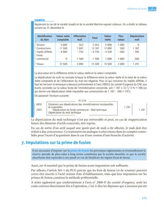 171
3
C
C
C
CH
H
H
HA
A
A
AP
P
P
PI
I
I
IT
T
T
TR
R
R
RE
E
E
E
Opérations de fusion
EXEMPLE
EXEMPLE
EXEMPLE
EXEMPLE
EXEMPLE
EXEMPLE
Reprenons le cas de la société Joseph et de la société Martine exposé ci-dessus. On a établi le tableau
suivant au 31 décembre N
La plus-value est la différence entre la valeur réelle et la valeur comptable.
La dépréciation du mali se constate lorsque la différence entre la valeur réelle et le total de la valeur
nette comptable et de l’affectation du mali est négative. Pour ce qui concerne les impôts différés, il
faut les lier (voir la remarque ci-dessus) conformément à l’avis 2005-C du comité d’urgence du CNC aux
écarts constatés sur la valeur brute de l’immobilisation concernée, soit 1 187 × 33 1/3 % = 396 (ce
qui donne une dépréciation nette imputable aux constructions de 1 187 – 396 = 791).
On passerait l’écriture suivante :
La dépréciation du mali technique n’est pas irréversible et peut, en cas de réappréciation
future des éléments d’actifs concernés, être reprise.
En cas de sortie d’un actif auquel une quote-part de mali a été affectée, le mali doit être
réduit à due concurrence. Ce traitement est analogue à celui retenu dans les comptes conso-
lidés pour l’écart d’acquisition dans le cas d’une cession d’une branche d’activité.
7. Imputations sur la prime de fusion
Aussi, est-il essentiel que la prime de fusion avant imputation soit suffisante.
Par ailleurs, l’article 361-1 du PCG précise que les frais de fusion (et de scission) peuvent
certes être inscrits à l’actif comme frais d’établissement, mais que leur imputation sur les
primes de fusion constitue la méthode préférentielle.
À noter également que conformément à l’avis n° 2000-D du comité d’urgence, seuls les
coûts externes directement liés à l’opération, c’est-à-dire les dépenses qui n’auraient pas été
Identiﬁcation
du bien
Valeur nette
comptable
Affectation
mali
Total
Valeur
réelle
Plus-
values
Dépréciation
mali
Terrains
Constructions
Impôts différés
Fonds
commercial
5 000
11 500
– 4 000
0
563
1 687
– 750
1 500
5 563
13 187
– 4 750
1 500
6 000
12 000
– 4 500
1 000
1 000
500
– 500
1 000
0
1 187
– 396
500
Totaux 12 500 3 000 15 500 14 500 2 000 1 291
31.12.N
6816 Dotations aux dépréciations des immobilisations incorporelles
et corporelles 1 291
2907 Dépréciation du fonds commercial – Mali technique 1 291
Dépréciation du mali technique
Il est nécessaire d’imputer sur la prime de fusion les provisions réglementées et éventuellement la
réserve spéciale de plus-value à long terme constituées par la société absorbée, et que la société
absorbante doit reprendre à son passif en vue de bénéficier du régime fiscal de faveur.
 