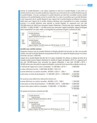 173
3
C
C
C
CH
H
H
HA
A
A
AP
P
P
PI
I
I
IT
T
T
TR
R
R
RE
E
E
E
Opérations de fusion
Comme la société Abraham a une valeur supérieure à celle de la société Brigitte, il sera remis un
nombre d’actions de la nouvelle société plus important aux actionnaires de la société Abraham que de
la société Brigitte. C’est par conséquent la société Abraham qui doit être considérée comme société
initiatrice, et la société Brigitte comme la société cible. Il y a donc à considérer que la société Abraham
a fait l’acquisition de la société Brigitte et que l’apport de la société Brigitte est effectué à la valeur
réelle (alors que l’apport de la société initiatrice Abraham sera comptabilisé à la valeur comptable
(comme si la société Abraham avait absorbé la société Brigitte). En supposant qu’il soit créé
160 000 actions de 100 € pour rémunérer l’apport d’Abraham, il faudra créer, pour respecter l’équilibre
160 000 × 15 000/20 000 = 120 000 actions pour rémunérer l’apport de Brigitte. L’apport de Brigitte
étant comptabilisé à la valeur réelle, on enregistrera les promesses d’apport suivantes (en k€) :
Sociétés sous contrôle commun
Supposons toujours que les sociétés Abraham et Brigitte décident de fusionner et créer une nouvelle
société, mais que la société Abraham est propriétaire de 60 % du capital de Brigitte (acquis à la valeur
nominale, soit pour 3 000 k€).
L’apport de la société Brigitte doit être fait à la valeur comptable. Par ailleurs, la création de titres de la
nouvelle société couvrira l’apport d’Abraham en totalité et l’apport de Brigitte à 40 %. En supposant qu’il
soit créé 160 000 actions pour rémunérer les apports d’Abraham, il sera créé 120 000 × 40 % =
48 000 actions pour rémunérer les apports de Brigitte. La prime de fusion pourra être analysée comme suit :
• montant de l’apport (à la valeur comptable) : 12 500 000 × 40 % = 5 000 000
• valeur d’émission du titre : 5 000 000/48 000 = 104,17 €
• prime d’émission sur actions nouvelles : 48 000 × (104,17 – 100) = 200 000
• plus-value sur titres de participation : 12 500 000 ×60 % − 3 000 000 = 4 500 000
4 700 000
On aurait pu aussi déterminer cette prime comme suit :
• prime d’émission sur actions nouvelles : 48 000 × (125 – 100) = 1 200 000
• plus-value sur titres de participation : 15 000 000 × 60 % – 3 000 000 = 6 000 000
• écart entre valeurs réelle et comptable : 15 000 000 – 12 500 000 = – 2 500 000
4 700 000
On passera les écritures suivantes (en k€).
456 Société Abraham 16 000
101 Capital social 16 000
Apport Abraham160 000 de 100 €
456 Société Brigitte 15 000
101 Capital social 12 000
1042 Prime de fusion 3 000
Apport Brigitte 120 000 actions de 100 € émises à 125 €
456 Société Abraham 16 000
101 Capital social 16 000
Apport Abraham160 000 de 100 €
456 Société Brigitte 12 500
101 Capital social 4 800
261 Titres de participation 3 000
1042 Prime de fusion 4 700
Apport Brigitte 48 000 actions de 100 € émises à 125 €
 