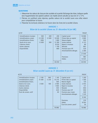 3
C
C
C
CH
H
H
HA
A
A
AP
P
P
PI
I
I
IT
T
T
TR
R
R
RE
E
E
E
192
Opérations de fusion
QUESTIONS
1. Déterminer les valeurs de chacune des sociétés et la parité d’échange des titres. Indiquer quelle
sera l’augmentation de capital à prévoir. Les impôts seront calculés au taux de 33 1/3 %.
2. Préciser, en justiﬁant votre réponse, quelles valeurs de la société Laure vous allez retenir
pour comptabiliser la fusion.
3. Présenter les écritures relatives à la fusion dans les livres de la société Liliane.
ANNEXE 1
Bilan de la société Liliane au 31 décembre N (en k€)
ANNEXE 2
Bilan société Laure au 31 décembre N (en k€)
ACTIF PASSIF
Immobilisations incorpor.
Immobilisations corpor.
Immobilisations ﬁnanc.
Stocks et en cours
Créances clients
Autres créances
Disponibilités
500
23 200
1 800
12 600
300
12 600
300
200
10 600
1 800
12 300
8 650
1 700
800
Capital social
Primes liées au capital
Réserve légale
Autres réserves
Report à nouveau
Résultat
Provision pour HP
Amortissements dérogat.
10 000
2 800
950
4 125
80
865
520
2 300
21 640
Provisions
Dettes
985
13 425
36 050 36 050
ACTIF PASSIF
Immobilisations incorpor.
Immobilisations corpor.
Immobilisations ﬁnanc.
Stocks et en cours
Créances clients
Autres créances
Disponibilités
Écart de convers. actif
2 100
15 500
3 500
960
5 230
100
1 140
10 270
500
3 400
1 660
450
620
40
Capital social
Primes liées au capital
Réserve légale
Autres réserves
Report à nouveau
Résultat
Provision pour HP
Provision pour invest.
Amortissements dérogat.
1 200
1 590
120
2 445
131
850
950
440
1 520
9 246
Provisions
Dettes
Écart de convers. passif
220
8 564
50
18 080 18 080
 