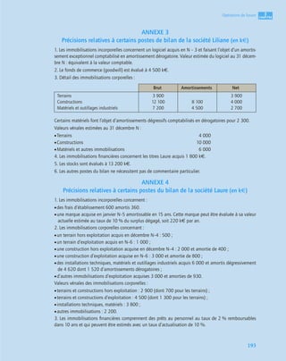 3
C
C
C
CH
H
H
HA
A
A
AP
P
P
PI
I
I
IT
T
T
TR
R
R
RE
E
E
E
193
Opérations de fusion
ANNEXE 3
Précisions relatives à certains postes de bilan de la société Liliane (en k€)
1. Les immobilisations incorporelles concernent un logiciel acquis en N – 3 et faisant l’objet d’un amortis-
sement exceptionnel comptabilisé en amortissement dérogatoire. Valeur estimée du logiciel au 31 décem-
bre N : équivalent à la valeur comptable.
2. Le fonds de commerce (goodwill) est évalué à 4 500 k€.
3. Détail des immobilisations corporelles :
Certains matériels font l’objet d’amortissements dégressifs comptabilisés en dérogatoires pour 2 300.
Valeurs vénales estimées au 31 décembre N :
•Terrains 4 000
•Constructions 10 000
•Matériels et autres immobilisations 6 000
4. Les immobilisations ﬁnancières concernent les titres Laure acquis 1 800 k€.
5. Les stocks sont évalués à 13 200 k€.
6. Les autres postes du bilan ne nécessitent pas de commentaire particulier.
ANNEXE 4
Précisions relatives à certains postes du bilan de la société Laure (en k€)
1. Les immobilisations incorporelles concernent :
•des frais d’établissement 600 amortis 360.
•une marque acquise en janvier N–5 amortissable en 15 ans. Cette marque peut être évaluée à sa valeur
actuelle estimée au taux de 10 % du surplus dégagé, soit 220 k€ par an.
2. Les immobilisations corporelles concernant :
•un terrain hors exploitation acquis en décembre N–4 : 500 ;
•un terrain d’exploitation acquis en N–6 : 1 000 ;
•une construction hors exploitation acquise en décembre N–4 : 2 000 et amortie de 400 ;
•une construction d’exploitation acquise en N–6 : 3 000 et amortie de 800 ;
•des installations techniques, matériels et outillages industriels acquis 6 000 et amortis dégressivement
de 4 620 dont 1 520 d’amortissements dérogatoires ;
•d’autres immobilisations d’exploitation acquises 3 000 et amorties de 930.
Valeurs vénales des immobilisations corporelles :
•terrains et constructions hors exploitation : 2 900 (dont 700 pour les terrains) ;
•terrains et constructions d’exploitation : 4 500 (dont 1 300 pour les terrains) ;
•installations techniques, matériels : 3 800 ;
•autres immobilisations : 2 200.
3. Les immobilisations ﬁnancières comprennent des prêts au personnel au taux de 2 % remboursables
dans 10 ans et qui peuvent être estimés avec un taux d’actualisation de 10 %.
Brut Amortissements Net
Terrains
Constructions
Matériels et outillages industriels
3 900
12 100
7 200
8 100
4 500
3 900
4 000
2 700
 