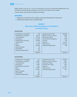 3
C
C
C
CH
H
H
HA
A
A
AP
P
P
PI
I
I
IT
T
T
TR
R
R
RE
E
E
E
196
Opérations de fusion
différé calculé au taux de 33 1/3 % sur les plus-values ainsi que sur les provisions réglementées et les
subventions d’investissements réintégrées vous est fourni pour chacune de ces sociétés.
La parité retenue devra faciliter les opérations d’échange.
QUESTIONS
1. Déterminer la valeur des trois sociétés à partir des informations de l’annexe III.
2. Présenter les écritures dans la société Oreste.
ANNEXE 1
Bilans des sociétés du groupe au 31 décembre N
(en milliers d’euros)
Société Oreste
Société Robert
Immobilisations incorporelles
Immobilisations corporelles
– Amortissements
Participations
Immobilisations ﬁnancières
– Dépréciations
Stocks
Créances
Valeurs mobilières
Disponibilités
Comptes de régularisation
100
98 150
– 58 120
142 200
89 500
– 1 110
10 420
165 940
30
150
750
Capital (actions de 100)
Réserves et report à nouveau
Résultat de l’exercice
Amortissements dérogatoires
Provisions
Emprunts
Dettes diverses
Comptes de régularisation
100 000
2 850
1 210
3 300
790
112 410
226 820
630
448 010 448 010
Immobilisations incorporelles
Immobilisations corporelles
– Amortissements
Participations
Immobilisations ﬁnancières
Stocks
Créances
Valeurs mobilières
Disponibilités
Comptes de régularisation
50
8 090
– 2 100
2 000
250
37 890
53 410
10
40
280
Capital (actions de 100)
Réserves et report à nouveau
Résultat de l’exercice
Provisions pour risques
Emprunts
Dettes diverses
Comptes de régularisation
20 000
600
9 160
450
7 190
62 370
150
99 920 99 920
 