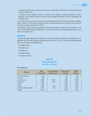 3
C
C
C
CH
H
H
HA
A
A
AP
P
P
PI
I
I
IT
T
T
TR
R
R
RE
E
E
E
201
Opérations de fusion
– un apport partiel d’actif constitué par les terrains hors exploitation, les brevets et les titres de participa-
tion de la société Lucie ;
– la création de deux sociétés nouvelles, la société Lucien chargée de reprendre l’activité « Industrie
plastique » de la société Louise et la société Lucienne chargée de reprendre l’activité « Emballages » de
la société Louise.
Les titres de la société Lucie et de la société Luc sont évalués dans le cadre de cette opération respective-
ment à 250 € et 170 € (valeur nominale 100 €). Les actions émises par les sociétés Lucien et Lucienne
le seront à la valeur nominale (soit 100 €).
L’ensemble des actions émises sera partagé entre les actionnaires de la société Louise constituée au capi-
tal de 15 000 000 € (actions de 100 €) il y a 10 ans, et dont 40 % du capital appartient depuis la cons-
titution à la société Lucie.
QUESTION
Sachant que cette opération est faite sur la base de la valeur des apports, et compte tenu uni-
quement de la ﬁscalité différée (calculée aux taux de 33 1/3 %) il vous est demandé de pré-
senter les écritures comptables dans :
– la société Louise ;
– la société Lucie ;
– la société Luc ;
– la société Lucien ;
– la société Lucienne.
ANNEXE
Détail des apports
(en milliers d’euros)
À la société Luc
Éléments
Valeur
d’acquisition
Amortissements
et dépréciations
Valeur nette
comptable
Valeur
d’apport
Fonds commercial
Terrains
Constructions
Matériels
Prêts
Stocks
Créances et disponibilités
Dettes
100
800
2 300
5 400
600
5 800
2 700
– 6 583
1 000
2 400
300
400
100
800
1 300
3 000
600
5 500
2 300
– 6 583
350
1 000
2 500
3 200
600
5 400
2 550
– 6 583
 