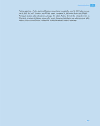 3
C
C
C
CH
H
H
HA
A
A
AP
P
P
PI
I
I
IT
T
T
TR
R
R
RE
E
E
E
205
Opérations de fusion
Pauline apportera à Paulin des immobilisations corporelles et incorporelles pour 90 000 (valeur compta-
ble 60 000), des actifs circulants pour 60 000 (valeur comptable 50 000) et des dettes pour 30 000.
Remarque : Lors de cette restructuration, lorsque des actions Pacôme devront être créées et remises en
échange à certaines sociétés du groupe, elles seront directement attribuées aux actionnaires de ladite
société (l’imputation se faisant, si nécessaire, sur les réserves de la société concernée).
 