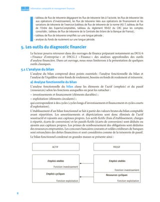 8
1
C
C
C
CH
H
H
HA
A
A
AP
P
P
PI
I
I
IT
T
T
TR
R
R
RE
E
E
E
Information comptable et management ﬁnancier
– tableau de ﬂux de trésorerie dégageant les ﬂux de trésorerie liés à l’activité, les ﬂux de trésorerie liés
aux opérations d’investissement, les ﬂux de trésorerie liées aux opérations de ﬁnancement et les
variations de trésorerie de l’exercice (tableau de ﬂux de trésorerie de la norme IAS 7, tableau de ﬂux
de l’Ordre des Experts-Comptables, tableau du règlement 99-02 du CRC pour les comptes
consolidés ; tableau de ﬂux de trésorerie de la Centrale des bilans de la Banque de France) ;
– tableau de ﬂux de trésorerie simpliﬁés sur une longue période ;
– analyse du fonds de roulement sur une longue période.
5. Les outils du diagnostic financier
Le lecteur pourra retrouver dans des ouvrages de finance préparant notamment au DCG 6
« Finance d’entreprise » et DSCG 2 « Finance » des analyses approfondies des outils
d’analyse financière. Dans cet ouvrage, nous nous limiterons à la présentation de quelques
outils classiques.
5.1 L’analyse du bilan
L’analyse du bilan comprend deux points essentiels : l’analyse fonctionnelle du bilan et
l’analyse de l’équilibre entre fonds de roulement, besoins en fonds de roulement et trésorerie.
a) Analyse fonctionnelle du bilan
L’analyse fonctionnelle du bilan classe les éléments de l’actif (emplois) et du passif
(ressources) selon les fonctions auxquelles on peut les rattacher :
– investissements et financement (éléments durables) ;
– exploitation (éléments circulants) ;
qui correspondent à des cycles (cycles longs d’investissement et financement et cycles courts
d’exploitation).
L’établissement d’un bilan fonctionnel se fait à partir des valeurs brutes du bilan comptable
avant répartition. Les amortissements et dépréciations sont donc éliminés de l’actif
soustractif et rajoutés aux capitaux propres. Les actifs fictifs (frais d’établissement, charges
à répartir, écarts de conversion) et les passifs fictifs (écarts de conversion) sont déduits ou
ajoutés aux capitaux propres. Les primes de remboursement des obligations sont déduites
des ressources empruntées. Les concours bancaires courants et soldes créditeurs de banques
sont retranchées des dettes financières et sont considérées comme de la trésorerie de passif.
Le bilan fonctionnel condensé en grandes masses se présente ainsi :
Emplois stables
Fonction investissement
Emplois cycliques
Fonction exploitation
Ressources cycliques
Fonction exploitation
Emplois stables
Fonction investissement
ACTIF PASSIF
 