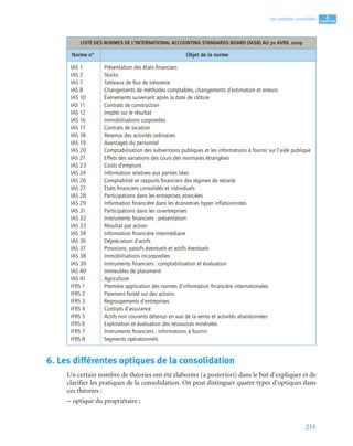 211
4
C
C
C
CH
H
H
HA
A
A
AP
P
P
PI
I
I
IT
T
T
TR
R
R
RE
E
E
E
Les comptes consolidés
6. Les différentes optiques de la consolidation
Un certain nombre de théories ont été élaborées (a posteriori) dans le but d’expliquer et de
clarifier les pratiques de la consolidation. On peut distinguer quatre types d’optiques dans
ces théories :
– optique du propriétaire ;
LISTE DES NORMES DE L’INTERNATIONAL ACCOUNTING STANDARDS BOARD (IASB) AU 30 AVRIL 2009
Norme n° Objet de la norme
IAS 1
IAS 2
IAS 7
IAS 8
IAS 10
IAS 11
IAS 12
IAS 16
IAS 17
IAS 18
IAS 19
IAS 20
IAS 21
IAS 23
IAS 24
IAS 26
IAS 27
IAS 28
IAS 29
IAS 31
IAS 32
IAS 33
IAS 34
IAS 36
IAS 37
IAS 38
IAS 39
IAS 40
IAS 41
IFRS 1
IFRS 2
IFRS 3
IFRS 4
IFRS 5
IFRS 6
IFRS 7
IFRS 8
Présentation des états ﬁnanciers
Stocks
Tableaux de ﬂux de trésorerie
Changements de méthodes comptables, changements d’estimation et erreurs
Événements survenant après la date de clôture
Contrats de construction
Impôts sur le résultat
Immobilisations corporelles
Contrats de location
Revenus des activités ordinaires
Avantages du personnel
Comptabilisation des subventions publiques et les informations à fournir sur l’aide publique
Effets des variations des cours des monnaies étrangères
Coûts d’emprunt
Information relatives aux parties liées
Comptabilité et rapports ﬁnanciers des régimes de retraite
États ﬁnanciers consolidés et individuels
Participations dans les entreprises associées
Information ﬁnancière dans les économies hyper inﬂationnistes
Participations dans les co-entreprises
Instruments ﬁnanciers : présentation
Résultat par action
Information ﬁnancière intermédiaire
Dépréciation d’actifs
Provisions, passifs éventuels et actifs éventuels
Immobilisations incorporelles
Instruments ﬁnanciers : comptabilisation et évaluation
Immeubles de placement
Agriculture
Première application des normes d’information ﬁnancière internationales
Paiement fondé sur des actions
Regroupements d’entreprises
Contrats d’assurance
Actifs non courants détenus en vue de la vente et activités abandonnées
Exploration et évaluation des ressources minérales
Instruments ﬁnanciers : informations à fournir
Segments opérationnels
 
