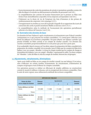 225
4
C
C
C
CH
H
H
HA
A
A
AP
P
P
PI
I
I
IT
T
T
TR
R
R
RE
E
E
E
Les comptes consolidés
– le provisionnement des coûts des prestations de retraite et prestations assimilées versées à la
date du départ à la retraite ou ultérieurement au bénéfice du personnel (voir § 8) ;
– la comptabilisation des contrats de location financement par le preneur au bilan sous
forme d’une immobilisation corporelle et d’un emprunt correspondant (voir § 6) ;
– l’étalement sur la durée de vie de l’emprunt des frais d’émission et des primes de
remboursement des emprunts (voir remarque § 2.5) ;
– l’enregistrement en résultat au cours de la période à laquelle ils se rapportent des écarts de
conversion des actifs et passifs monétaires libellés en devises (voir § 15.1) ;
– la comptabilisation selon la méthode de l’avancement des opérations partiellement
achevées à la clôture de l’exercice (voir § 14).
b) Sommation des données de base
Les données de base (balances) après retraitements et reclassements sont d’abord cumulées
(uniquement en ce qui concerne les sociétés consolidées). Ce cumul peut s’effectuer sous
forme de tableaux ou d’écritures comptables. On peut obtenir une balance cumulée (qui
permet d’établir un bilan cumulé et un compte de résultat cumulé). Les données des
sociétés consolidées proportionnellement ne sont prises que pour leur quote-part.
Il est souhaitable (dans la mesure où l’on désire séparer la préparation du bilan consolidé de la
préparation du résultat consolidé) de ne prendre, pour le bilan que les comptes de bilan de la
balance (avec un compte « Résultat ») et pour le compte résultat que les comptes de charges et
de produits de la balance (avec un compte « Résultat » représentant le solde). Les deux comptes
de « Résultat » (celui du bilan et celui du compte de résultat) doivent être réciproques.
1.2 Ajustements, retraitements, éliminations
Après avoir établi un bilan ou un compte de résultat cumulé (ou une balance) il est néces-
saire d’effectuer un certain nombre d’ajustements, de retraitements, d’élimination de
comptes réciproques avant d’obtenir les comptes consolidés.
Ces opérations peuvent se réaliser en effectuant de simples additions ou soustractions
comme le montre le tableau ci-dessous, soit en enregistrant des écritures comptables. Dans
la suite de notre exposé, nous utiliserons la méthode des écritures comptables.
MÉTHODE DES TABLEAUX
Postes du bilan
et du compte de résultat
Élément
cumulés
Ajustements Éléments
cumulés
1 2 3
Postes débiteurs du bilan
Clients 125 000 + 5 000 + 15 000 – 3 000 142 000
Totaux
Postes créditeurs du bilan
Résultat
Fournisseurs
80 000
300 000 + 5 000
+ 15 000
– 3 000
95 000
302 000
Totaux
 