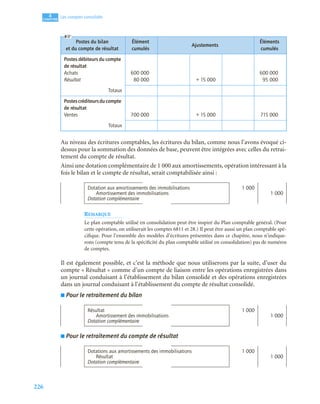 226
4
C
C
C
CH
H
H
HA
A
A
AP
P
P
PI
I
I
IT
T
T
TR
R
R
RE
E
E
E
Les comptes consolidés
Au niveau des écritures comptables, les écritures du bilan, comme nous l’avons évoqué ci-
dessus pour la sommation des données de base, peuvent être intégrées avec celles du retrai-
tement du compte de résultat.
Ainsi une dotation complémentaire de 1 000 aux amortissements, opération intéressant à la
fois le bilan et le compte de résultat, serait comptabilisée ainsi :
REMARQUE
Le plan comptable utilisé en consolidation peut être inspiré du Plan comptable général. (Pour
cette opération, on utiliserait les comptes 6811 et 28.) Il peut être aussi un plan comptable spé-
cifique. Pour l’ensemble des modèles d’écritures présentées dans ce chapitre, nous n’indique-
rons (compte tenu de la spécificité du plan comptable utilisé en consolidation) pas de numéros
de comptes.
Il est également possible, et c’est la méthode que nous utiliserons par la suite, d’user du
compte « Résultat » comme d’un compte de liaison entre les opérations enregistrées dans
un journal conduisant à l’établissement du bilan consolidé et des opérations enregistrées
dans un journal conduisant à l’établissement du compte de résultat consolidé.
■ Pour le retraitement du bilan
■ Pour le retraitement du compte de résultat
Postes du bilan
et du compte de résultat
Élément
cumulés
Ajustements
Éléments
cumulés
Postes débiteurs du compte
de résultat
Achats
Résultat
600 000
80 000 + 15 000
600 000
95 000
Totaux
Postescréditeursducompte
de résultat
Ventes 700 000 + 15 000 715 000
Totaux
Dotation aux amortissements des immobilisations 1 000
Amortissement des immobilisations 1 000
Dotation complémentaire
Résultat 1 000
Amortissement des immobilisations 1 000
Dotation complémentaire
Dotations aux amortissements des immobilisations 1 000
Résultat 1 000
Dotation complémentaire
 