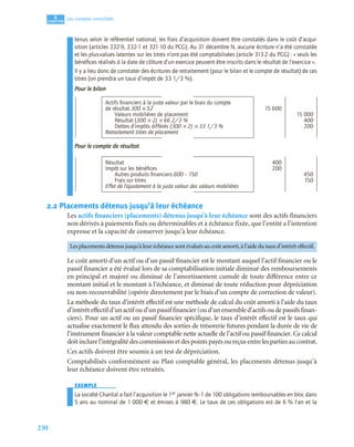 230
4
C
C
C
CH
H
H
HA
A
A
AP
P
P
PI
I
I
IT
T
T
TR
R
R
RE
E
E
E
Les comptes consolidés
tenus selon le référentiel national, les frais d’acquisition doivent être constatés dans le coût d’acqui-
sition (articles 332-9, 332-1 et 321-10 du PCG). Au 31 décembre N, aucune écriture n’a été constatée
et les plus-values latentes sur les titres n’ont pas été comptabilisées (article 313-2 du PCG) : « seuls les
bénéﬁces réalisés à la date de clôture d’un exercice peuvent être inscrits dans le résultat de l’exercice ».
Il y a lieu donc de constater des écritures de retraitement (pour le bilan et le compte de résultat) de ces
titres (on prendra un taux d’impôt de 33 1/3 %).
Pour le bilan
Pour le compte de résultat
2.2 Placements détenus jusqu’à leur échéance
Les actifs financiers (placements) détenus jusqu’à leur échéance sont des actifs financiers
non dérivés à paiements fixés ou déterminables et à échéance fixée, que l’entité a l’intention
expresse et la capacité de conserver jusqu’à leur échéance.
Le coût amorti d’un actif ou d’un passif financier est le montant auquel l’actif financier ou le
passif financier a été évalué lors de sa comptabilisation initiale diminué des remboursements
en principal et majoré ou diminué de l’amortissement cumulé de toute différence entre ce
montant initial et le montant à l’échéance, et diminué de toute réduction pour dépréciation
ou non-recouvrabilité (opérée directement par le biais d’un compte de correction de valeur).
La méthode du taux d’intérêt effectif est une méthode de calcul du coût amorti à l’aide du taux
d’intérêteffectifd’unactifoud’unpassiffinancier(oud’unensembled’actifsoudepassifsfinan-
ciers). Pour un actif ou un passif financier spécifique, le taux d’intérêt effectif est le taux qui
actualise exactement le flux attendu des sorties de trésorerie futures pendant la durée de vie de
l’instrument financier à la valeur comptable nette actuelle de l’actif ou passif financier. Ce calcul
doit inclure l’intégralité des commissions et des points payés ou reçus entre les parties au contrat.
Ces actifs doivent être soumis à un test de dépréciation.
Comptabilisés conformément au Plan comptable général, les placements détenus jusqu’à
leur échéance doivent être retraités.
EXEMPLE
La société Chantal a fait l’acquisition le 1er janvier N–1 de 100 obligations remboursables en bloc dans
5 ans au nominal de 1 000 € et émises à 980 €. Le taux de ces obligations est de 6 % l’an et la
Actifs ﬁnanciers à la juste valeur par le biais du compte
de résultat 300 × 52 15 600
Valeurs mobilières de placement 15 000
Résultat (300 × 2) × 66 2/3 % 400
Dettes d’impôts différés (300 × 2) × 33 1/3 % 200
Retraitement titres de placement
Résultat 400
Impôt sur les bénéﬁces 200
Autres produits ﬁnanciers 600 – 150 450
Frais sur titres 150
Effet de l’ajustement à la juste valeur des valeurs mobilières
Les placements détenus jusqu’à leur échéance sont évalués au coût amorti,à l’aide du taux d’intérêt effectif.
 