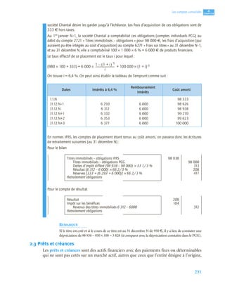 231
4
C
C
C
CH
H
H
HA
A
A
AP
P
P
PI
I
I
IT
T
T
TR
R
R
RE
E
E
E
Les comptes consolidés
société Chantal désire les garder jusqu’à l’échéance. Les frais d’acquisition de ces obligations sont de
333 € hors taxes.
Au 1er janvier N–1, la société Chantal a comptabilisé ces obligations (comptes individuels PCG) au
débit du compte 2721 « Titres immobilisés – obligations » pour 98 000 €, les frais d’acquisition (qui
auraient pu être intégrés au coût d’acquisition) au compte 6271 « Frais sur titres » au 31 décembre N–1,
et au 31 décembre N, elle a comptabilisé 100 × 1 000 × 6 % = 6 000 € de produits ﬁnanciers.
Le taux effectif de ce placement est le taux i pour lequel :
(980 × 100 + 333) = 6 000 × + 100 000 × (1 + i)–5
On trouve i = 6,4 %. On peut ainsi établir le tableau de l’emprunt comme suit :
En normes IFRS, les comptes de placement étant tenus au coût amorti, on passera donc les écritures
de retraitement suivantes (au 31 décembre N) :
Pour le bilan
Pour le compte de résultat
REMARQUE
Si le titre est coté et si le cours de ce titre est au 31 décembre N de 950 €, il y a lieu de constater une
dépréciation de 98 938 – 950 × 100 = 3 828 (à comparer avec la dépréciation constatée dans le PCG).
2.3 Prêts et créances
Les prêts et créances sont des actifs financiers avec des paiements fixes ou déterminables
qui ne sont pas cotés sur un marché actif, autres que ceux que l’entité désigne à l’origine,
Dates Intérêts à 6,4 %
Remboursement
Intérêts
Coût amorti
1.1.N
31.12.N–1
31.12.N
31.12.N+1
31.12.N+2
31.12.N+3
6 293
6 312
6 332
6 353
6 377
6 000
6 000
6 000
6 000
6 000
98 333
98 626
98 938
99 270
99 623
100 000
Titres immobilisés – obligations IFRS 98 938
Titres immobilisés – obligations PCG 98 000
Dettes d’impôt différé (98 938 – 98 000) × 33 1/3 % 313
Résultat (6 312 – 6 000) × 66 2/3 % 208
Réserves [333 + (6 293 + 6 000)] × 66 2/3 % 417
Retraitement obligations
Résultat 208
Impôt sur les bénéﬁces 104
Revenus des titres immobilisés 6 312 – 6000 312
Retraitement obligations
1 1 i
+
( ) 5
–
–
i
----------------------------
-
 