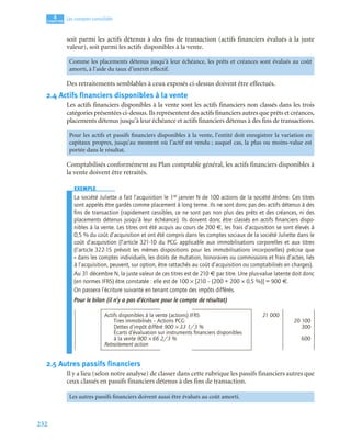 232
4
C
C
C
CH
H
H
HA
A
A
AP
P
P
PI
I
I
IT
T
T
TR
R
R
RE
E
E
E
Les comptes consolidés
soit parmi les actifs détenus à des fins de transaction (actifs financiers évalués à la juste
valeur), soit parmi les actifs disponibles à la vente.
Des retraitements semblables à ceux exposés ci-dessus doivent être effectués.
2.4 Actifs financiers disponibles à la vente
Les actifs financiers disponibles à la vente sont les actifs financiers non classés dans les trois
catégories présentées ci-dessus. Ils représentent des actifs financiers autres que prêts et créances,
placements détenus jusqu’à leur échéance et actifs financiers détenus à des fins de transactions.
Comptabilisés conformément au Plan comptable général, les actifs financiers disponibles à
la vente doivent être retraités.
EXEMPLE
La société Juliette a fait l’acquisition le 1er janvier N de 100 actions de la société Jérôme. Ces titres
sont appelés être gardés comme placement à long terme. Ils ne sont donc pas des actifs détenus à des
ﬁns de transaction (rapidement cessibles, ce ne sont pas non plus des prêts et des créances, ni des
placements détenus jusqu’à leur échéance). Ils doivent donc être classés en actifs ﬁnanciers dispo-
nibles à la vente. Les titres ont été acquis au cours de 200 €, les frais d’acquisition se sont élevés à
0,5 % du coût d’acquisition et ont été compris dans les comptes sociaux de la société Juliette dans le
coût d’acquisition (l’article 321-10 du PCG applicable aux immobilisations corporelles et aux titres
(l’article 322-15 prévoit les mêmes dispositions pour les immobilisations incorporelles) précise que
« dans les comptes individuels, les droits de mutation, honoraires ou commissions et frais d’actes, liés
à l’acquisition, peuvent, sur option, être rattachés au coût d’acquisition ou comptabilisés en charges).
Au 31 décembre N, la juste valeur de ces titres est de 210 € par titre. Une plus-value latente doit donc
(en normes IFRS) être constatée : elle est de 100 × [210 – (200 + 200 × 0,5 %)] = 900 €.
On passera l’écriture suivante en tenant compte des impôts différés.
Pour le bilan (il n’y a pas d’écriture pour le compte de résultat)
2.5 Autres passifs financiers
Il y a lieu (selon notre analyse) de classer dans cette rubrique les passifs financiers autres que
ceux classés en passifs financiers détenus à des fins de transaction.
Comme les placements détenus jusqu’à leur échéance, les prêts et créances sont évalués au coût
amorti, à l’aide du taux d’intérêt effectif.
Pour les actifs et passifs financiers disponibles à la vente, l’entité doit enregistrer la variation en
capitaux propres, jusqu’au moment où l’actif est vendu ; auquel cas, la plus ou moins-value est
portée dans le résultat.
Actifs disponibles à la vente (actions) IFRS 21 000
Tires immobilisés – Actions PCG 20 100
Dettes d’impôt différé 900 × 33 1/3 % 300
Écarts d’évaluation sur instruments ﬁnanciers disponibles
à la vente 900 × 66 2/3 % 600
Retraitement action
Les autres passifs financiers doivent aussi être évalués au coût amorti.
 