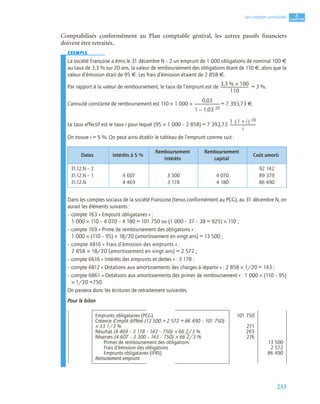 233
4
C
C
C
CH
H
H
HA
A
A
AP
P
P
PI
I
I
IT
T
T
TR
R
R
RE
E
E
E
Les comptes consolidés
Comptabilisés conformément au Plan comptable général, les autres passifs financiers
doivent être retraités.
EXEMPLE
La société Françoise a émis le 31 décembre N – 2 un emprunt de 1 000 obligations de nominal 100 €
au taux de 3,3 % sur 20 ans, la valeur de remboursement des obligations étant de 110 €, alors que la
valeur d’émission était de 95 €. Les frais d’émission étaient de 2 858 €.
Par rapport à la valeur de remboursement, le taux de l’emprunt est de = 3 %.
L’annuité constante de remboursement est 110 × 1 000 × = 7 393,73 €.
Le taux effectif est le taux i pour lequel (95 × 1 000 – 2 858) = 7 393,73
On trouve i = 5 %. On peut ainsi établir le tableau de l’emprunt comme suit :
Dans les comptes sociaux de la société Françoise (tenus conformément au PCG), au 31 décembre N, on
aurait les éléments suivants :
– compte 163 « Emprunt obligataires » :
1 000 × 110 – 4 070 – 4 180 = 101 750 ou (1 000 – 37 – 38 = 925) × 110 ;
– compte 169 « Prime de remboursement des obligations » :
1 000 × (110 – 95) × 18/20 (amortissement en vingt ans) = 13 500 ;
– compte 4816 « Frais d’émission des emprunts » :
2 858 × 18/20 (amortissement en vingt ans) = 2 572 ;
– compte 6616 « Intérêts des emprunts et dettes » : 3 178 ;
– compte 6812 « Dotations aux amortissements des charges à répartir » : 2 858 × 1/20 = 143 ;
– compte 6861 « Dotations aux amortissements des primes de remboursement » : 1 000 × (110 – 95)
× 1/20 =750.
On passera donc les écritures de retraitement suivantes.
Pour le bilan
Dates Intérêts à 5 %
Remboursement
Intérêts
Remboursement
capital
Coût amorti
31.12.N – 2
31.12.N – 1
31.12.N
4 607
4 469
3 300
3 178
4 070
4 180
92 142
89 379
86 490
Emprunts obligataires (PCG) 101 750
Créance d’impôt différé (13 500 + 2 572 + 86 490 – 101 750)
× 33 1/3 % 271
Résultat (4 469 – 3 178 – 143 – 750) × 66 2/3 % 265
Réserves (4 607 – 3 300 – 143 – 750) × 66 2/3 % 276
Primes de remboursement des obligations 13 500
Frais d’émission des obligations 2 572
Emprunts obligataires (IFRS) 86 490
Retraitement emprunt
3,3 % 100
×
110
-----------------------------
-
0,03
1 1,03 20
–
–
--------------------------------------------------
1 1 i
+
( ) 20
–
i
---------------------------
-
 