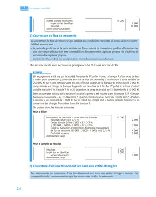 238
4
C
C
C
CH
H
H
HA
A
A
AP
P
P
PI
I
I
IT
T
T
TR
R
R
RE
E
E
E
Les comptes consolidés
b) Couverture de flux de trésorerie
Des retraitements sont nécessaires pour passer du PCG aux normes IFRS.
EXEMPLE
Un engagement a été pris par la société Françoise le 1er juillet N avec la banque A d’un swap de taux
d’intérêt pour couverture (couverture efﬁcace de ﬂux de trésorerie) d’un emprunt à taux variable de
200 000 € sur 5 ans remboursable en bloc effectué auprès de la banque B. Prime payée 3 000 €,
comptabilisée en charge. La banque A garantit un taux ﬁxe de 6 %. Au 1er juillet N, le taux d’intérêt
variable était de 6 %. Il est de 7 % le 31 décembre. Le swap est évalué au 31 décembre N à 10 000 €.
Dans les comptes sociaux de la société Françoise la prime a été inscrite dans le compte 627 « Services
bancaires et assimilés ». Au 31 décembre N, il a été comptabilisé au débit du compte 4687 « Produits
à recevoir » un montant de 1 000 € par le crédit du compte 768 « Autres produits ﬁnanciers » en
couverture des charges ﬁnancières dues à la banque B.
On passera donc les écritures suivantes.
Pour le bilan
Pour le compte de résultat
c) Couverture d’un investissement net dans une entité étrangère
Autres charges ﬁnancières 21 000
Impôt sur les bénéﬁces 7 000
Résultat 14 000
Moins value sur actions
La couverture de flux de trésorerie qui satisfait aux conditions présentés ci-dessus doit être comp-
tabilisée comme suit :
– la partie du profit ou de la perte réalisée sur l’instrument de couverture que l’on détermine être
une couverture efficace doit être comptabilisée directement en capitaux propres via le tableau de
variation des capitaux propres ;
– la partie inefficace doit être comptabilisée immédiatement en résultat net.
Instruments de trésorerie – Swaps de taux d’intérêt 10 000
Résultat 3 000 × 66 2/3 % 2 000
Dettes d’impôt différé 3 000 × 33 1/3 %
+ (10 000 – 3 000 – 1 000) × 33 1/3 % 3 000
Écart sur évaluation d’instruments ﬁnanciers en couverture
de ﬂux de trésorerie (10 000 – 3 000 – 1 000) × 66 2/3 % 4 000
Produits à recevoir 1 000
Retraitement swap
Résultat 2 000
Impôt sur les bénéﬁces 1 000
Services bancaires 3 000
Retraitement swap
Les instruments de couverture d’un investissement net dans une entité étrangère doivent être
comptabilisés de la même manière que les couvertures de flux de trésorerie.
 