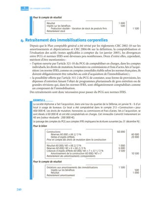 240
4
C
C
C
CH
H
H
HA
A
A
AP
P
P
PI
I
I
IT
T
T
TR
R
R
RE
E
E
E
Les comptes consolidés
Pour le compte de résultat
4. Retraitement des immobilisations corporelles
Depuis que le Plan comptable général a été révisé par les règlements CRC 2002-10 sur les
amortissements et dépréciations et CRC 2004-06 sur la définition, la comptabilisation et
l’évaluation des actifs (textes applicables à compter du 1er janvier 2005), les divergences
entre PCG et normes IFRS sont devenues peu nombreuses. Deux d’entre elles, cependant,
méritent d’être mentionnées :
– l’option ouverte par l’article 321-10 du PCG de comptabiliser en charges, dans les comptes
individuels, les droits de mutation, honoraires ou commissions et frais d’actes, liés à l’acqui-
sition (en norme IFRS, comme en comptes consolidés établis selon les normes françaises, ils
doivent obligatoirement être rattachés au coût d’acquisition de l’immobilisation) ;
– la possibilité offerte par l’article 311-2 du PCG de constater, sous forme de provisions, les
dépenses d’entretien faisant l’objet de programmes pluriannuels de gros entretien ou de
grandes révisions qui, dans les normes IFRS, sont obligatoirement comptabilisés comme
un composant de l’immobilisation.
Des retraitements sont donc nécessaires pour passer du PCG aux normes IFRS.
EXEMPLE 1
EXEMPLE 1
EXEMPLE 1
La société Alphonse a fait l’acquisition, dans une tour du quartier de la Défense, en janvier N – 6 d’un
local à usage de bureaux. Ce local a été comptabilisé dans le compte 213 « Construction » pour
400 000 €. Les droits de mutation, honoraires ou commissions et frais d’actes, liés à l’acquisition, se
sont élevés à 60 000 € et ont été comptabilisés en charges. Cet immeuble s’amortit linéairement en
40 ans (valeur résiduelle : 200 000 €).
Le passage des comptes du PCG aux comptes IFRS impliquera les écritures suivantes (au 31 décembre N) :
Pour le bilan
Pour le compte de résultat
Résultat 1 000
Impôts sur les bénéﬁces 500
Production stockée – Variation de stock de produits ﬁnis 1 500
Retraitement stock
Constructions 60 000
Réserves 60 000 × 66 2/3 % 40 000
Dettes d’impôts différés 20 000
Prise en compte des droits de mutation dans la construction
Résultat 60 000/40 × 66 2/3 % 1 000
Réserves 60 000/40 × 6 × 66 2/3 % 6 000
Créances d’impôts différés 60 000/40 × 7 × 33 1/3 % 3 500
Amortissement de la construction 60 000/40 × 7 10 500
Retraitement des amortissements correspondants
Dotations aux amortissements des immobilisations 1 500
Impôts sur les bénéﬁces 500
Résultat 1 000
Retraitement amortissement
 