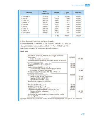 245
4
C
C
C
CH
H
H
HA
A
A
AP
P
P
PI
I
I
IT
T
T
TR
R
R
RE
E
E
E
Les comptes consolidés
.
Le détail des charges ﬁnancières peut ainsi s’analyser :
• charges imputables à l’exercice N : 5 160 + 5 015 + 4 866 + 4 712 = 19 753.
• charges imputables aux exercices précédents : 41 763 – 19 753 = 22 010.
Les écritures comptables de retraitement seront les suivantes.
Pour le bilan
Échéances
Reste
à rembourser
Intérêts Capital Redevance
1er janvier N–1
1er avril N–1
1er juillet N–1
1er octobre N–1
1er janvier N
1er avril N
1er juillet N
1er octobre N
1er janvier N+1
200 000
190 000
185 700
181 271
176 709
172 001
167 170
162 185
157 051
5 700
5 700
5 571
5 438
5 301
5 160
5 015
4 866
4 712
10 000
4 300
4 429
4 562
4 699
4 840
4 985
5 134
5 288
10 000
10 000
10 000
10 000
10 000
10 000
10 000
10 000
10 000
41 763 48 237 90 000
Installations techniques, matériels et outillages en location
ﬁnancement 200 000
Dettes de location ﬁnancement 200 000
Immobilisation de l’installation industrielle acquise en crédit-bail
Résultat 200 000 × 10 % × 66 2/3 % 13 333
Réserves 13 333
Impôts différés 40 000 × 33 1/3 % 13 334
Amortissements installations techniques, matériels
et outillage en location ﬁnancement 40 000
Amortissement de l’installation 200 000 × 10 % × 2
Compte de liaison redevances (1) 80 000
Impôts différés 80 000 × 33 1/3 % 26 666
Résultat 40 000 × 66 2/3 % 26 667
Réserves 40 000 × 66 2/3 % 26 667
Annulation des redevances 10 000 × 8
Résultat 19 753 × 66 2/3 % 13 169
Réserves 22 010 × 66 2/3 % 14 673
Impôts différés 41 763 × 33 1/3 % 13 921
Dettes de location ﬁnancement 200 000 – 157 051 42 949
Compte de liaison redevances 80 000
Intérêts courus 4 712
Assimilation de la redevance à un remboursement de capital
et à un emprunt
(1) Compte de liaison utilisé pour faciliter la lecture de l’écriture comptable (compte soldé après les deux corrections).
 