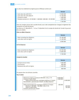 248
4
C
C
C
CH
H
H
HA
A
A
AP
P
P
PI
I
I
IT
T
T
TR
R
R
RE
E
E
E
Les comptes consolidés
Le calcul du rendement du régime pourra s’effectuer comme suit :
Dans les comptes sociaux de la société Arnold, seul à été comptabilisé (en charges) le règlement des
cotisations au fonds de pension.
Les bilans au 31 décembre N – 1 et au 31 décembre N et le compte de résultat de l’année N pourront
être ainsi établis :
Bilan en début d’exercice
En ﬁn d’exercice
Compte de résultat
On passera donc les écritures suivantes.
Pour le bilan
Retraite
Juste valeur des actifs ﬁn N
Juste valeur des actifs début N
Cotisations versées
Prestations servies en N : 20 100 000 + 1 600 000 + 800 000 – 20 700 000
15 000 000
– 14 100 000
– 1 000 000
1 800 000
1 700 000
Retraite
Valeur actualisée des obligations
Juste valeur actifs du régime
20 100 000
– 14 100 000
6 000 000
Retraite
Valeur actualisée des obligations
Juste valeur actifs du régime
20 700 000
– 15 000 000
5 700 000
Retraite
Coût des services rendus
Coût ﬁnancier
Rendement des actifs du régime
1 600 000
800 000
– 1 600 000
800 000
Réserves (ou report à nouveau) 6 000 000 × 66 2/3 % 4 000 000
Créances d’impôt différé 2 000 000
Dettes provisionnées pour avantages postérieurs à l’emploi 6 000 000
Reconstitution « provision pour retraite » en début d’exercice
Dettes provisionnées pour avantages postérieurs à l’emploi 300 000
Résultat (1 000 000 – 700 000) × 66 2/3 % 200 000
Dettes d’impôt différé 100 000
Évolution provision pour retraite
 