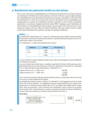 250
4
C
C
C
CH
H
H
HA
A
A
AP
P
P
PI
I
I
IT
T
T
TR
R
R
RE
E
E
E
Les comptes consolidés
9. Retraitement des paiements fondés sur des actions
Pour ce qui concerne la comptabilisation et l’évaluation des paiements sur la base d’actions
(et notamment l’attribution de stock-options), il n’existe en France aucune règle spécifique
de comptabilisation (une information étant fournie en annexe, cependant, au titre des bons
de souscription). Ce n’est qu’au moment de l’exercice de l’option qu’est comptabilisée une
augmentation de capital, une attribution d’actions rachetées ou une remise de liquidités
équivalente. Au contraire, l’application de la norme IFRS 2 implique, pour l’attribution de
stock options, la comptabilisation d’une charge (de personnel) dès la date d’octroi. Cette
charge est évaluée à la juste valeur de l’option attribuée. Elle sera ensuite révisée et étalée
entre la date d’attribution des options et la date d’acquisition définitive.
EXEMPLE
La société Olivier a décidé depuis le 1er janvier N–2 d’attribuer des options (options d’achat et options
de souscription d’actions) aux membres de sa direction. La période d’exercice des options est de 2 ans.
L’option peut s’exercer à tout moment.
Le 31 décembre N–1, le détail des attributions est le suivant :
Il y a lieu d’estimer à la date d’attribution quelle sera la valeur de l’avantage dont pourront bénéﬁcier
les membres de la direction.
Le cours de l’option étant estimé (avec un modèle du type Black & Scholes) à 40 € quelle que soit la
date d’attribution (soit une valeur d’action de 210 € au 31 décembre N et de 220 € au 31 décembre
N+1), la valeur des options peut être évaluée au 31 décembre N–1 à :
• Options émises en N−2 : 4 200 × 40 = 168 000
• Options émises en N−1 : 1 800 × 40 = 72 000
240 000
Il est à noter que l’évaluation effectuée doit être celle des actions à la date prévue de leur remise (et
non le cours à la date d’attribution de l’option).
On comptabilisera d’abord la prise en compte au 31 décembre N–1 de l’engagement pris par la société
Olivier vis-à-vis de ses dirigeants : ces engagements sont des charges (passées) pour la société et sont
inscrites dans un compte de capitaux propres (dans le PCG, le compte le plus adapté serait le compte
1045 « Bons de souscription », mais on pourrait aussi valablement inscrire la valeur de ces options
dans le compte 1041 « Primes d’émission » puisque, au moment de la levée de l’option, le bénéﬁciaire
ne versera que le prix d’exercice, prix inférieur au prix d’émission de l’action »).
Pour le bilan
Échéances Nombre Prix d’exercice
1 an
2 ans
4 200
1 800
180
170
6 000
Réserves 240 000 × 66 2/3 % 160 000
Créance d’impôt différé 80 000
Bons de souscription 240 000
Options au 31 décembre N–1
 