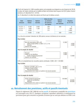 251
4
C
C
C
CH
H
H
HA
A
A
AP
P
P
PI
I
I
IT
T
T
TR
R
R
RE
E
E
E
Les comptes consolidés
À la ﬁn de l’exercice N, 3 000 nouvelles options sont proposées aux dirigeants au prix d’exercice de 185 €,
la valeur de l’option estimée par le modèle de Black and Scholes étant toujours de 40 € (valeur d’action
estimée au 31 décembre N+2 : 225 €).
Au 31 décembre N, le détail des options est fourni par le tableau suivant.
Il y a lieu de constater l’abandon de 300 options venues à échéance et non exercées :
Pour le bilan
Pour le compte de résultat
Enﬁn, on comptabilisera les nouvelles options attribuées 3 000 ×40 = 120 000 :
Pour le bilan
Pour le compte de résultat
10. Retraitement des provisions, actifs et passifs éventuels
Depuis le règlement CRC 2000-06 sur les passifs, le traitement comptable des provisions
est convergent avec IAS 37. Quelques exceptions cependant subsistent et notamment les
provisions pour gros entretien ou grandes révisions qui ne sont pas admises en IFRS (voir
Date
émission
Options
émises
Options
exercées
Valeur du titre
au moment
de l’exercice
de l’option
Options
échues
non exercées
Situation
au 31.12.N
31.12.N – 2
31.12.N – 1
31.12.N
4 200
1 800
3 000
3 900
1 200
-
200
210
215
300
-
-
0
600
3 000
9 000 5 100 300 3 600
Bons de souscription 300 × 40 12 000
Dette d’impôt différé 12 000 × 33 1/3 % 4 000
Résultat 8 000
Options non exercées
Résultat 8 000
Impôts sur les bénéﬁces 4 000
Autres charges de personnel 12 000
Options non exercées
Résultat 120 000 × 66 2/3 % 80 000
Créance d’impôt différé 40 000
Bons de souscription 120 000
Réajustement de la valeur sur options non encore exercées
Autres charges de personnel 120 000
Impôt sur les bénéﬁces 40 000
Résultat 80 000
Réajustement de la valeur sur options non encore exercées
 