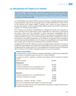 257
4
C
C
C
CH
H
H
HA
A
A
AP
P
P
PI
I
I
IT
T
T
TR
R
R
RE
E
E
E
Les comptes consolidés
14. Retraitement de l’impôt sur le résultat
La comptabilisation des impôts différés selon les principes comptables généraux français
n’est pas interdite, mais très rare en pratique dans les comptes individuels. En effet, le PCG
ne fait référence qu’à l’impôt exigible. Toutefois, dans certains cas, pour respecter le
principe de prudence, certains passifs d’impôts différés peuvent faire l’objet de provisions
(compte 155 « Provisions pour impôt »).
IAS 12 impose à une entité de comptabiliser les conséquences fiscales des transactions et
autres évènements de la même façon qu’elle comptabilise les transactions et évènements
eux-mêmes. Ainsi, pour des transactions et autres évènements comptabilisés dans le
compte de résultat, tous les effets d’impôt y afférents sont également comptabilisés dans le
compte de résultat. En outre, si le recouvrement futur de la valeur comptable d’un actif ou
d’un passif est susceptible d’augmenter ou de diminuer les paiements futurs d’impôt en
raison de leur base fiscale différente, IAS 12 impose la comptabilisation d’un impôt différé
(par exemple, dans le cadre d’une réévaluation faite en franchise d’impôt).
Le règlement 99-02 du CRC relatif aux comptes consolidés impose de prendre en compte la
totalité des impôts différés à l’exception des impôts différés actif, sauf si leur récupération
ne dépend pas des résultats futurs ou s’il est probable que l’entreprise pourra les récupérer
grâce à l’existence d’un bénéfice imposable attendu au cours de cette période.
EXEMPLE DE RETRAITEMENT
La société Anselme a constaté un bénéﬁce comptable de 390 000 €, un bénéﬁce ﬁscal de 480 000 €
et un impôt sur les bénéﬁces calculé au taux de 33 1/3 %) de 160 000 €.
Le passage du bénéﬁce comptable au bénéﬁce ﬁscal (tableau 2058 A) comprend les éléments
suivants :
Bénéﬁce comptable : 390 000
Réintégrations
• Impôt sur les bénéﬁces : 160 000
• Charges comptabilisées en N mais déductibles en N+1 : 24 000
• Provision pour impôt sur plus-values d’expropriation : 20 000
204 000
Déductions
• Charges comptabilisées en N–1 mais déductibles en N : 54 000
• Plus-values d’expropriation reportées : 60 000
114 000
Bénéﬁce ﬁscal : 390 000 + 204 000 – 114 000 = 480 000
Seuls ont été comptabilisés l’impôt exigible et la provision pour impôt.
Pour passer aux comptes IFRS, voire aux comptes établis conformément au règlement 99-02 du CRC,
on passera les écritures suivantes.
La norme IAS 12 « Impôt sur le résultat » impose de comptabiliser tous les actifs et passifs d’impôt
différé (sauf dans quelques cas particuliers et notamment la comptabilisation initiale d’un goodwill
d’un actif ou d’un passif qui n’est pas un regroupement d’entreprises et qui n’affecte ni le bénéfice
comptable ni le bénéfice imposable).
 