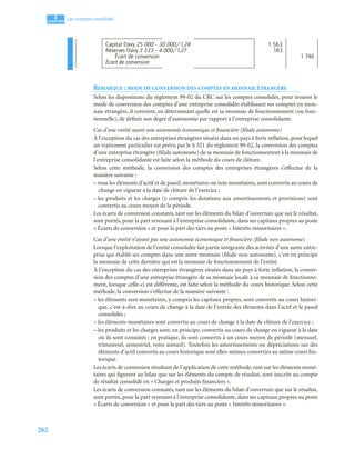 262
4
C
C
C
CH
H
H
HA
A
A
AP
P
P
PI
I
I
IT
T
T
TR
R
R
RE
E
E
E
Les comptes consolidés
.
REMARQUE : MODE DE CONVERSION DES COMPTES EN MONNAIE ÉTRANGÈRE
Selon les dispositions du règlement 99-02 du CRC sur les comptes consolidés, pour trouver le
mode de conversion des comptes d’une entreprise consolidée établissant ses comptes en mon-
naie étrangère, il convient, en déterminant quelle est sa monnaie de fonctionnement (ou fonc-
tionnelle), de définir son degré d’autonomie par rapport à l’entreprise consolidante.
Cas d’une entité ayant une autonomie économique et financière (filiale autonome)
À l’exception du cas des entreprises étrangères situées dans un pays à forte inflation, pour lequel
un traitement particulier est prévu par le § 321 du règlement 99-02, la conversion des comptes
d’une entreprise étrangère (filiale autonome) de sa monnaie de fonctionnement à la monnaie de
l’entreprise consolidante est faite selon la méthode du cours de clôture.
Selon cette méthode, la conversion des comptes des entreprises étrangères s’effectue de la
manière suivante :
– tous les éléments d’actif et de passif, monétaires ou non monétaires, sont convertis au cours de
change en vigueur à la date de clôture de l’exercice ;
– les produits et les charges (y compris les dotations aux amortissements et provisions) sont
convertis au cours moyen de la période.
Les écarts de conversion constatés, tant sur les éléments du bilan d’ouverture que sur le résultat,
sont portés, pour la part revenant à l’entreprise consolidante, dans ses capitaux propres au poste
« Écarts de conversion » et pour la part des tiers au poste « Intérêts minoritaires ».
Cas d’une entité n’ayant pas une autonomie économique et financière (filiale non autonome)
Lorsque l’exploitation de l’entité consolidée fait partie intégrante des activités d’une autre entre-
prise qui établit ses comptes dans une autre monnaie (filiale non autonome), c’est en principe
la monnaie de cette dernière qui est la monnaie de fonctionnement de l’entité.
À l’exception du cas des entreprises étrangères situées dans un pays à forte inflation, la conver-
sion des comptes d’une entreprise étrangère de sa monnaie locale à sa monnaie de fonctionne-
ment, lorsque celle-ci est différente, est faite selon la méthode du cours historique. Selon cette
méthode, la conversion s’effectue de la manière suivante :
– les éléments non monétaires, y compris les capitaux propres, sont convertis au cours histori-
que, c’est-à-dire au cours de change à la date de l’entrée des éléments dans l’actif et le passif
consolidés ;
– les éléments monétaires sont convertis au cours de change à la date de clôture de l’exercice ;
– les produits et les charges sont, en principe, convertis au cours de change en vigueur à la date
où ils sont constatés ; en pratique, ils sont convertis à un cours moyen de période (mensuel,
trimestriel, semestriel, voire annuel). Toutefois les amortissements ou dépréciations sur des
éléments d’actif convertis au cours historique sont elles-mêmes converties au même cours his-
torique.
Les écarts de conversion résultant de l’application de cette méthode, tant sur les éléments moné-
taires qui figurent au bilan que sur les éléments du compte de résultat, sont inscrits au compte
de résultat consolidé en « Charges et produits financiers ».
Les écarts de conversion constatés, tant sur les éléments du bilan d’ouverture que sur le résultat,
sont portés, pour la part revenant à l’entreprise consolidante, dans ses capitaux propres au poste
« Écarts de conversion » et pour la part des tiers au poste « Intérêts minoritaires ».
Capital Davy 25 000 – 30 000/1,28 1 563
Réserves Davy 3 333 – 4 000/1,27 183
Écart de conversion 1 746
Écart de conversion
 