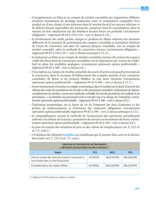 267
4
C
C
C
CH
H
H
HA
A
A
AP
P
P
PI
I
I
IT
T
T
TR
R
R
RE
E
E
E
Les comptes consolidés
– l’enregistrement au bilan et au compte de résultat consolidés des impositions différées
résultant notamment du décalage temporaire entre la constatation comptable d’un
produit ou d’une charge et son inclusion dans le résultat fiscal d’un exercice ultérieur et
de déficits fiscaux reportables des entreprises comprises dans la consolidation, dans la
mesure où leur imputation sur des bénéfices fiscaux futurs est probable (retraitement
obligatoire – règlement 99-02 § 310 à 316 – voir ci-dessus § 14) ;
– le retraitements des actifs, passifs, charges et produits de filiales utilisant une monnaie
différente de la monnaie de présentation des comptes consolidés et inscription distincte
de l’écart de conversion soit dans les capitaux propres consolidés, soit au compte de
résultat consolidé, selon la méthode de conversion retenue (retraitement obligatoire –
règlement 99-02 § 320 à 323 – voir ci-dessus remarque § 15-2) ;
– le traitement au bilan et au compte de résultat consolidés comme s’ils avaient été acquis à
crédit des biens dont les entreprises consolidées ont la disposition par contrat de crédit-
bail ou selon des modalités analogues (retraitement optionnel, option préférentielle –
règlement 99-02 § 300 – voir ci-dessus § 6) ;
– l’inscription au compte de résultat consolidé des écarts d’actif ou de passif provenant de
la conversion, dans la monnaie d’établissement des comptes annuels d’une entreprise
consolidée, de dettes et de créances libellées en une autre monnaie (retraitement
optionnel, option préférentielle – règlement 99-02 § 300 – voir ci-dessus § 15.1) ;
– le provisionnement et la prise en compte systématique dans le résultat sur la durée d’activité des
salariés des coûts des prestations de retraite et des prestations assimilées (indemnités de départ,
compléments de retraite, couverture médicale, médaille du travail, prestations de maladie et de
prévoyance...) au bénéfice du personnel actif et retraité, mis à la charge de l’entreprise (retrai-
tement optionnel,option préférentielle – règlement 99-02 § 300 – voir ci-dessus § 8,) ;
– l’étalement systématique sur la durée de vie de l’emprunt des frais d’émission et des
primes de remboursement et d’émission des emprunts obligataires (retraitement
optionnel, option préférentielle règlement 99-02 § 300 – voir ci-dessus remarque § 2.5) ;
– la comptabilisation suivant la méthode de l’avancement des opérations partiellement
achevées à la clôture de l’exercice (prestations de services ou fournitures de biens) (retrai-
tement optionnel, option préférentielle – règlement 99-02 § 300 – voir ci-dessus § 8) ;
– la prise en compte des variations de prix ou des valeurs de remplacement (art. L. 233-23
al. 1 C. com.) ;
– l’évaluation des éléments fongibles en considérant que le premier bien sorti est le dernier
bien entré (art. L. 233-23 al. 1 C. com.). (1)
TABLEAUX DE SYNTHÈSE DES RETRAITEMENTS
1. MÉTHODES OBLIGATOIRES EN IFRS ET EN RRCC(1)
Règles PCG RRCC IFRS
Prise en compte des droits de mutation, honoraires et
frais d’actes dans le coût d’acquisition
AUTORISE OBLIGATOIRE OBLIGATOIRE
Comptabilisation des impôts différés AUTORISE OBLIGATOIRE OBLIGATOIRE
(1) Règlement 99-02 relatif aux comptes consolidés.
 