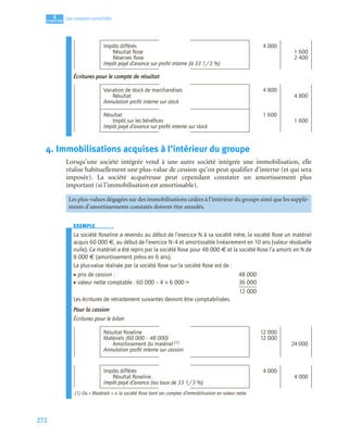 272
4
C
C
C
CH
H
H
HA
A
A
AP
P
P
PI
I
I
IT
T
T
TR
R
R
RE
E
E
E
Les comptes consolidés
Écritures pour le compte de résultat
4. Immobilisations acquises à l’intérieur du groupe
Lorsqu’une société intégrée vend à une autre société intégrée une immobilisation, elle
réalise habituellement une plus-value de cession qu’on peut qualifier d’interne (et qui sera
imposée). La société acquéreuse peut cependant constater un amortissement plus
important (si l’immobilisation est amortissable).
EXEMPLE
La société Roseline a revendu au début de l’exercice N à sa société mère, la société Rose un matériel
acquis 60 000 €, au début de l’exercice N–4 et amortissable linéairement en 10 ans (valeur résiduelle
nulle). Ce matériel a été repris par la société Rose pour 48 000 € et la société Rose l’a amorti en N de
8 000 € (amortissement prévu en 6 ans).
La plus-value réalisée par la société Rose sur la société Rose est de :
• prix de cession : 48 000
• valeur nette comptable : 60 000 – 4 × 6 000 = 36 000
12 000
Les écritures de retraitement suivantes devront être comptabilisées.
Pour la cession
Écritures pour le bilan
Impôts différés 4 000
Résultat Rose 1 600
Réserves Rose 2 400
Impôt payé d’avance sur proﬁt interne (à 33 1/3 %)
Variation de stock de marchandises 4 800
Résultat 4 800
Annulation proﬁt interne sur stock
Résultat 1 600
Impôt sur les bénéﬁces 1 600
Impôt payé d’avance sur proﬁt interne sur stock
Les plus-values dégagées sur des immobilisations cédées à l’intérieur du groupe ainsi que les supplé-
ments d’amortissements constatés doivent être annulés.
Résultat Roseline 12 000
Matériels (60 000 – 48 000) 12 000
Amortissement du matériel (1) 24 000
Annulation proﬁt interne sur cession
Impôts différés 4 000
Résultat Roseline 4 000
Impôt payé d’avance (au taux de 33 1/3 %)
(1) Ou « Matériels » si la société Rose tient ses comptes d’immobilisation en valeur nette.
 