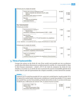 273
4
C
C
C
CH
H
H
HA
A
A
AP
P
P
PI
I
I
IT
T
T
TR
R
R
RE
E
E
E
Les comptes consolidés
Écritures pour le compte de résultat
Pour l’amortissement
Écritures pour le bilan
Écritures pour le compte de résultat
5. Titres d’autocontrôle
Lorsque des actions ou des droits de vote d’une société sont possédés par une ou plusieurs
sociétés dont elle détient directement ou indirectement le contrôle, il y a autocontrôle et (dans
le droit français notamment – article L. 233-31 du Code de commerce) les droits de vote
attachés à ces actions ou ces droits de vote ne peuvent être exercés à l’assemblée générale de la
société. Dans le cadre de la présentation des comptes consolidés, ces titres doivent être annulés.
EXEMPLE
Supposons que la société Rose possède 60 % du capital de la société Roseline, laquelle possède 70 %
du capital de la société Rosette. Cette dernière, contrôlée par la société Rose possède 10 % du capital
de la société Rose. Les titres Rose possédés par Rosette devront être annulés. Si ces titres ont été acquis
50 000 € pour 2 000 actions de nominal 10 €, on passera l’écriture suivante :
Produits des cessions d’éléments d’actif 48 000
Valeur comptable des éléments d’actifs cédés 36 000
Résultat 12 000
Annulation proﬁt interne sur cession
Résultat 4 000
Impôt sur les bénéﬁces 4 000
Impôt payé d’avance
Amortissement du matériel (1) 2 000
Résultat Rose 2 000
Annulation complément d’amortissement 8 000 – 6 000
Résultat Rose 667
Impôts différés 667
Incidence ﬁscale à 33 1/3 % de l’annulation du complément
d’amortissement
(1) Ou « Matériels » si la société Rose tient ses comptes d’immobilisation en valeur nette.
Résultat 2 000
Dotations aux amortissements des immobilisations 2 000
Annulation complément d’amortissement
Impôt sur les bénéﬁces 667
Résultat 667
Incidence ﬁscale de l’annulation du complément d’amortissement
Capital Rose 2 000 × 10 20 000
Réserves Rose 30 000
Titres de participation Rose 50 000
Élimination titres d’autocontrôle
 