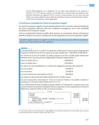 287
4
C
C
C
CH
H
H
HA
A
A
AP
P
P
PI
I
I
IT
T
T
TR
R
R
RE
E
E
E
Les comptes consolidés
L’arrêté d’homologation de ce règlement n’a pas repris cette disposition non conforme à
l’article R. 233-5 du Code de commerce. En attendant que ce dernier texte soit modifié, les dis-
positions antérieures du règlement 99-02, à savoir un amortissement sur une durée qui doit
refléter aussi raisonnablement que possible, les hypothèses retenues et les objectifs fixés et docu-
mentés lors de l’acquisition, restent applicables.
c) Traitement comptable de l’écart d’acquisition négatif
Un écart d’acquisition négatif correspond généralement soit à une plus-value potentielle du
fait d’une acquisition effectuée dans des conditions avantageuses, soit à une rentabilité
insuffisante de l’entreprise acquise.
Sauf cas exceptionnels dûment justifiés dans l’annexe, la constatation d’écarts d’évaluation
positifs ne doit pas avoir pour conséquence de faire apparaître un écart d’acquisition négatif.
EXEMPLE
La société Juliette a pris le 1er juillet N le contrôle des sociétés Julien et Julie en faisant respectivement
l’acquisition de 80 % et de 60 % du capital de ces deux sociétés pour 1 200 000 € et 800 000 €.
Au moment de la prise de contrôle, les capitaux propres de ces deux sociétés (après retraitements
éventuels comme ceux des provisions réglementées) s’élevaient respectivement à :
• pour la société Julien à : 1 000 000 €
• pour la société Julie à : 1450 000 €
Par ailleurs, les actifs identiﬁables de la société Julien dégageaient une plus-value latente de :
• sur les marques : 120 000 €
• sur les terrains : 90 000 €
• sur des constructions amortissables en 20 ans : 180 000 €
Les marques ne peuvent pas être cédées séparément de la société acquise.
Les écarts d’acquisition s’amortissent en 10 ans et le taux de l’impôt sur les sociétés à prendre en
compte pour le calcul des impôts différés est de 33 1/3 %.
Pour l’établissement du bilan consolidé du groupe Juliette au 31 décembre N, on passera, pour ce qui
concerne les écarts de première consolidation (écarts d’acquisition et écart d’évaluation) en utilisant le
référentiel du règlement 99-02 du CRC, les écritures suivantes. (1)
L’excédent négatif éventuel est rapporté au résultat sur une durée qui doit refléter les hypothèses
retenues et les objectifs fixés lors de l’acquisition.
31.12.N
Marques 120 000
Terrains 90 000
Constructions 180 000
Impôts différés (90 000 + 180 000) × 33 1/3 % 90 000
Réserves Julien 300 000
Écart d’évaluation au 1er juillet N (1)
(1) Il n’est pas calculé, en normes françaises, d’impôt différé sur les éléments incorporels non amortissables qui ne peuvent
être cédés séparément de l’entreprise acquise (régl. 99-02 § 313).
 