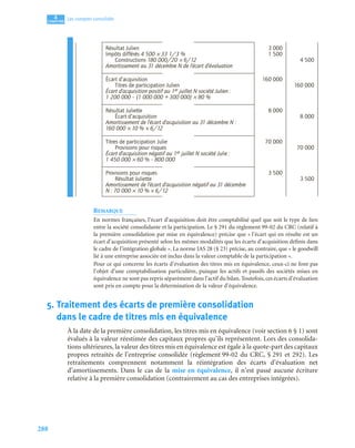 288
4
C
C
C
CH
H
H
HA
A
A
AP
P
P
PI
I
I
IT
T
T
TR
R
R
RE
E
E
E
Les comptes consolidés
REMARQUE
En normes françaises, l’écart d’acquisition doit être comptabilisé quel que soit le type de lien
entre la société consolidante et la participation. Le § 291 du règlement 99-02 du CRC (relatif à
la première consolidation par mise en équivalence) précise que « l’écart qui en résulte est un
écart d’acquisition présenté selon les mêmes modalités que les écarts d’acquisition définis dans
le cadre de l’intégration globale ». La norme IAS 28 (§ 23) précise, au contraire, que « le goodwill
lié à une entreprise associée est inclus dans la valeur comptable de la participation ».
Pour ce qui concerne les écarts d’évaluation des titres mis en équivalence, ceux-ci ne font pas
l’objet d’une comptabilisation particulière, puisque les actifs et passifs des sociétés mises en
équivalence ne sont pas repris séparément dans l’actif du bilan. Toutefois, ces écarts d’évaluation
sont pris en compte pour la détermination de la valeur d’équivalence.
5. Traitement des écarts de première consolidation
dans le cadre de titres mis en équivalence
À la date de la première consolidation, les titres mis en équivalence (voir section 6 § 1) sont
évalués à la valeur réestimée des capitaux propres qu’ils représentent. Lors des consolida-
tions ultérieures, la valeur des titres mis en équivalence est égale à la quote-part des capitaux
propres retraités de l’entreprise consolidée (règlement 99-02 du CRC, § 291 et 292). Les
retraitements comprennent notamment la réintégration des écarts d’évaluation net
d’amortissements. Dans le cas de la mise en équivalence, il n’est passé aucune écriture
relative à la première consolidation (contrairement au cas des entreprises intégrées).
Résultat Julien 3 000
Impôts différés 4 500 × 33 1/3 % 1 500
Constructions 180 000/20 × 6/12 4 500
Amortissement au 31 décembre N de l’écart d’évaluation
Écart d’acquisition 160 000
Titres de participation Julien 160 000
Écart d’acquisition positif au 1er juillet N société Julien :
1 200 000 – (1 000 000 + 300 000) × 80 %
Résultat Juliette 8 000
Écart d’acquisition 8 000
Amortissement de l’écart d’acquisition au 31 décembre N :
160 000 × 10 % × 6/12
Titres de participation Julie 70 000
Provisions pour risques 70 000
Écart d’acquisition négatif au 1er juillet N société Julie :
1 450 000 × 60 % – 800 000
Provisions pour risques 3 500
Résultat Juliette 3 500
Amortissement de l’écart d’acquisition négatif au 31 décembre
N : 70 000 × 10 % × 6/12
 