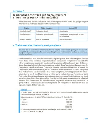 289
4
C
C
C
CH
H
H
HA
A
A
AP
P
P
PI
I
I
IT
T
T
TR
R
R
RE
E
E
E
Les comptes consolidés
Selon la relation de la société mère avec les entreprises faisant partie du groupe on peut
déterminer les méthodes de consolidation applicable :
1. Traitement des titres mis en équivalence
Selon la méthode de la mise en équivalence, la participation dans une entreprise associée
(voire d’une entité contrôlée conjointement) est initialement comptabilisée au coût et la
valeur comptable est augmentée ou diminuée pour comptabiliser la quote-part de l’inves-
tisseur dans les résultats de l’entreprise détenue après la date d’acquisition. La quote-part de
l’investisseur dans le résultat de l’entreprise détenue est comptabilisée dans le résultat de
l’investisseur. Les distributions reçues de l’entreprise détenue réduisent la valeur comptable
de la participation. Des ajustements de la valeur comptable peuvent également être néces-
saires dans le cas de modifications de la valeur de la participation de l’investisseur dans
l’entreprise détenue dues à des variations des capitaux propres de l’entité détenue qui n’ont
pas été comptabilisées dans son résultat. De telles modifications sont notamment celles qui
résultent de la réévaluation des immobilisations corporelles et des écarts de conversion. La
quote-part de l’investisseur dans ces changements est comptabilisée directement dans les
capitaux propres de l’investisseur.
EXEMPLE
La société Rose a pris une participation de 30 % lors de la constitution de la société Rosine. Le prix
d’acquisition des titres était de 180 000 €.
Les capitaux propres de la société Rosine s’analysent ainsi au 31 décembre N :
• capital : 600 000
• réserves : 300 000
• résultat : 100 000
1 000 000
La valeur d’équivalence des titres Rosine possédés par la société Rose s’élève à :
1 000 000 × 30 % = 300 000 €
section 6
traitement des titres mis en équivalence
et des titres des entités intégrées
Relation Règles françaises Normes IFRS
Contrôle (exclusif) Intégration globale Consolidation
Contrôle conjoint Intégration proportionnelle Consolidation proportionnelle ou mise
en équivalence
Inﬂuence notable Mise en équivalence Mise en équivalence
Les titres mis en équivalence sont réévalués dans les comptes consolidés à la quote-part de l’actif net
comptable de la participation. Les plus-values dégagées sont portées en réserves dans un compte de
résultat spécifique.
 