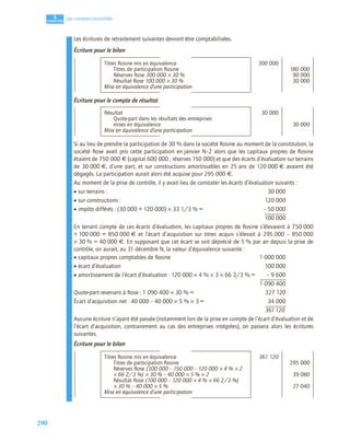 290
4
C
C
C
CH
H
H
HA
A
A
AP
P
P
PI
I
I
IT
T
T
TR
R
R
RE
E
E
E
Les comptes consolidés
Les écritures de retraitement suivantes devront être comptabilisées.
Écriture pour le bilan
Écriture pour le compte de résultat
Si au lieu de prendre la participation de 30 % dans la société Rosine au moment de la constitution, la
société Rose avait pris cette participation en janvier N–2 alors que les capitaux propres de Rosine
étaient de 750 000 € (capital 600 000 ; réserves 150 000) et que des écarts d’évaluation sur terrains
de 30 000 €, d’une part, et sur constructions amortissables en 25 ans de 120 000 € avaient été
dégagés. La participation aurait alors été acquise pour 295 000 €.
Au moment de la prise de contrôle, il y avait lieu de constater les écarts d’évaluation suivants :
• sur terrains : 30 000
• sur constructions : 120 000
• impôts différés : (30 000 + 120 000) × 33 1/3 % = – 50 000
100 000
En tenant compte de ces écarts d’évaluation, les capitaux propres de Rosine s’élevaient à 750 000
+ 100 000 = 850 000 € et l’écart d’acquisition sur titres acquis s’élevait à 295 000 – 850 000
× 30 % = 40 000 €. En supposant que cet écart se soit déprécié de 5 % par an depuis la prise de
contrôle, on aurait, au 31 décembre N, la valeur d’équivalence suivante :
• capitaux propres comptables de Rosine 1 000 000
• écart d’évaluation 100 000
• amortissement de l’écart d’évaluation : 120 000 × 4 % × 3 × 66 2/3 % = – 9 600
1 090 400
Quote-part revenant à Rose : 1 090 400 × 30 % = 327 120
Écart d’acquisition net : 40 000 – 40 000 × 5 % × 3 = 34 000
361120
Aucune écriture n’ayant été passée (notamment lors de la prise en compte de l’écart d’évaluation et de
l’écart d’acquisition, contrairement au cas des entreprises intégrées), on passera alors les écritures
suivantes.
Écriture pour le bilan
Titres Rosine mis en équivalence 300 000
Titres de participation Rosine 180 000
Réserves Rose 300 000 × 30 % 90 000
Résultat Rose 100 000 × 30 % 30 000
Mise en équivalence d’une participation
Résultat 30 000
Quote-part dans les résultats des entreprises
mises en équivalence 30 000
Mise en équivalence d’une participation
Titres Rosine mis en équivalence 361 120
Titres de participation Rosine 295 000
Réserves Rose (300 000 – 150 000 – 120 000 × 4 % × 2
× 66 2/3 %) × 30 % – 40 000 × 5 % × 2 39 080
Résultat Rose (100 000 – 120 000 × 4 % × 66 2/3 %)
× 30 % – 40 000 × 5 % 27 040
Mise en équivalence d’une participation
 