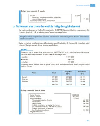 291
4
C
C
C
CH
H
H
HA
A
A
AP
P
P
PI
I
I
IT
T
T
TR
R
R
RE
E
E
E
Les comptes consolidés
Écriture pour le compte de résultat
2. Traitement des titres des entités intégrées globalement
Ce traitement concerne (selon le vocabulaire de l’IASB) la consolidation proprement dite
(voir section 2, § 2). Il ne s’intéresse qu’aux comptes de bilan.
Cette opération ne change rien à la manière dont le résultat de l’ensemble consolidé a été
obtenu (il s’agit, en fait, d’une simple ventilation).
EXEMPLE
Supposons que la société Rose ait acquis pour 600 000 € 60 % du capital de la société Roseline.
L’actif de la société Roseline est de 1 800 000 € et s’analyse ainsi :
• capital : 1 000 000
• réserves : 500 000
• résultat : 300 000
Le partage de cet actif net entre le groupe (Rose) et les intérêts minoritaires peut s’analyser dans le
tableau suivant.
Écriture comptable (pour le bilan)
Résultat 27 040
Quote-part dans les résultats des entreprises
mises en équivalence 27 040
Mise en équivalence d’une participation
Il s’agit de séparer en particulier les droits sur une filiale revenant au groupe de ceux revenant aux
intérêts minoritaires.
Postes Total
Groupe Rose
60 %
Minoritaires
40 %
Capital
Réserves
Résultats
1 000 000
500 000
300 000
600 000
300 000
180 000
400 000
200 000
120 000
1 800 000 1 080 000 720 000
Capital Roseline 1 000 000
Réserves Roseline 500 000
Résultats Roseline 300 000
Titres de participation Roseline 600 000
Réserves Rose 300 000
Résultat Rose 180 000
Intérêts minoritaires sur capital et réserves
(ou Intérêts minoritaires) 400 000 + 200 000 600 000
Intérêts minoritaires sur résultat
(ou Résultats minoritaires) 120 000
Intégration Roseline
 