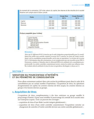 293
4
C
C
C
CH
H
H
HA
A
A
AP
P
P
PI
I
I
IT
T
T
TR
R
R
RE
E
E
E
Les comptes consolidés
Au moment de la sommation, 50 % des valeurs du capital, des réserves et des résultats de la société
Roseline sont compris dans le bilan cumulé.
Écriture comptable (pour le bilan)
REMARQUE
Alors que le règlement 99-02 n’autorise que la seule intégration proportionnelle pour la consoli-
dation des entités sous contrôle conjoint, la norme IAS 31 autorise (au choix de l’entité consoli-
dante) soit la consolidation proportionnelle, soit la mise en équivalence. La révision de la norme
IAS 31, Participation dans des coentreprises, et son remplacement par une nouvelle norme IFRS 9,
Partenariat, conduira à l’abandon dans le référentiel IFRS de la méthode de la consolidation pro-
portionnelle. Les entités contrôlées conjointement seront, comme les entités sous influence nota-
ble, évaluées selon la méthode de mise de mise en équivalence développée ci-dessus au § 1.
Nous allons notamment analyser dans cette section les problèmes posés dans le cadre de la
consolidation par un certain nombre d’opérations : l’acquisition de titres, les opérations
d’augmentation de capital, les cessions externes de titres acquis, les cessions internes au
groupe et les fusions internes au groupe.
1. Acquisition de titres
L’acquisition de titres complémentaires à des tiers extérieurs au groupe modifie le
pourcentage d’intérêt. Il peut aussi modifier le pourcentage de contrôle de la société mère
sur l’entreprise acquise. Trois cas peuvent être envisagés :
– acquisition de titres d’une filiale (société intégrée globalement) ;
– acquisition de titres d’une entité contrôlée conjointement (l’acquisition entraîne un
changement de contrôle et l’entité contrôlée devient une entité contrôlée globalement) ;
Postes Total
Groupe Rose
50 %
Groupe Romuald
50 %
Capital
Réserves
Résultats
600 000
400 000
200 000
300 000
200 000
100 000
300 000
200 000
100 000
1 200 000 600 000 600 000
Capital Rosette 300 000
Réserves Rosette 200 000
Résultats Rosette 100 000
Titres de participation Rosette 300 000
Réserves Rose 200 000
Résultat Rose 100 000
Intégration Rosette
section 7
variation du pourcentage d’intérêts
et du périmètre de consolidation
 
