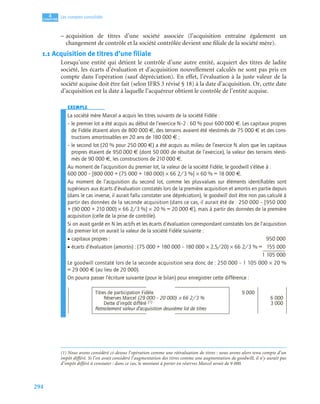 294
4
C
C
C
CH
H
H
HA
A
A
AP
P
P
PI
I
I
IT
T
T
TR
R
R
RE
E
E
E
Les comptes consolidés
– acquisition de titres d’une société associée (l’acquisition entraîne également un
changement de contrôle et la société contrôlée devient une filiale de la société mère).
1.1 Acquisition de titres d’une filiale
Lorsqu’une entité qui détient le contrôle d’une autre entité, acquiert des titres de ladite
société, les écarts d’évaluation et d’acquisition nouvellement calculés ne sont pas pris en
compte dans l’opération (sauf dépréciation). En effet, l’évaluation à la juste valeur de la
société acquise doit être fait (selon IFRS 3 révisé § 18) à la date d’acquisition. Or, cette date
d’acquisition est la date à laquelle l’acquéreur obtient le contrôle de l’entité acquise.
EXEMPLE
La société mère Marcel a acquis les titres suivants de la société Fidèle :
– le premier lot a été acquis au début de l’exercice N–2 : 60 % pour 600 000 €. Les capitaux propres
de Fidèle étaient alors de 800 000 €, des terrains avaient été réestimés de 75 000 € et des cons-
tructions amortissables en 20 ans de 180 000 € ;
– le second lot (20 % pour 250 000 €) a été acquis au milieu de l’exercice N alors que les capitaux
propres étaient de 950 000 € (dont 50 000 de résultat de l’exercice), la valeur des terrains réesti-
més de 90 000 €, les constructions de 210 000 €.
Au moment de l’acquisition du premier lot, la valeur de la société Fidèle, le goodwill s’élève à :
600 000 – [800 000 + (75 000 + 180 000) × 66 2/3 %] × 60 % = 18 000 €.
Au moment de l’acquisition du second lot, comme les plus-values sur éléments identiﬁables sont
supérieurs aux écarts d’évaluation constatés lors de la première acquisition et amortis en partie depuis
(dans le cas inverse, il aurait fallu constater une dépréciation), le goodwill doit être non pas calculé à
partir des données de la seconde acquisition (dans ce cas, il aurait été de : 250 000 – [950 000
+ (90 000 + 210 000) × 66 2/3 %] × 20 % = 20 000 €), mais à partir des données de la première
acquisition (celle de la prise de contrôle).
Si on avait gardé en N les actifs et les écarts d’évaluation correspondant constatés lors de l’acquisition
du premier lot on aurait la valeur de la société Fidèle suivante :
• capitaux propres : 950 000
• écarts d’évaluation (amortis) : (75 000 + 180 000 – 180 000 × 2,5/20) × 66 2/3 % = 155 000
1 105 000
Le goodwill constaté lors de la seconde acquisition sera donc de : 250 000 – 1 105 000 × 20 %
= 29 000 € (au lieu de 20 000).
On pourra passer l’écriture suivante (pour le bilan) pour enregistrer cette différence :(1)
Titres de participation Fidèle 9 000
Réserves Marcel (29 000 – 20 000) × 66 2/3 % 6 000
Dette d’impôt différé (1) 3 000
Retraitement valeur d’acquisition deuxième lot de titres
(1) Nous avons considéré ci-dessus l’opération comme une réévaluation de titres : nous avons alors tenu compte d’un
impôt différé. Si l’on avait considéré l’augmentation des titres comme une augmentation de goodwill, il n’y aurait pas
d’impôt différé à constater : dans ce cas, le montant à porter en réserves Marcel serait de 9 000.
 