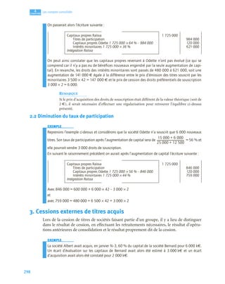 298
4
C
C
C
CH
H
H
HA
A
A
AP
P
P
PI
I
I
IT
T
T
TR
R
R
RE
E
E
E
Les comptes consolidés
On passerait alors l’écriture suivante :
On peut ainsi constater que les capitaux propres revenant à Odette n’ont pas évolué (ce qui se
comprend car il n’y a pas eu de bénéﬁces nouveaux engendré par la seule augmentation de capi-
tal). En revanche, les droits des intérêts minoritaires sont passés de 480 000 à 621 000, soit une
augmentation de 141 000 € égale à la différence entre le prix d’émission des titres souscrit par les
minoritaires 3 500 × 42 = 147 000 € et le prix de cession des droits préférentiels de souscription
3 000 × 2 = 6 000.
REMARQUE
Si le prix d’acquisition des droits de souscription était différent de la valeur théorique (soit de
2 €), il serait nécessaire d’effectuer une régularisation pour retrouver l’équilibre ci-dessus
présenté.
2.2 Diminution du taux de participation
EXEMPLE
Reprenons l’exemple ci-dessus et considérons que la société Odette n’a souscrit que 6 000 nouveaux
titres. Son taux de participation après l’augmentation de capital sera de = 56 % et
elle pourrait vendre 3 000 droits de souscription.
En suivant le raisonnement précédent on aurait après l’augmentation de capital l’écriture suivante :
Avec 846 000 = 600 000 + 6 000 × 42 – 3 000 × 2
et
avec 759 000 = 480 000 + 6 500 × 42 + 3 000 × 2
3. Cessions externes de titres acquis
Lors de la cession de titres de sociétés faisant partie d’un groupe, il y a lieu de distinguer
dans le résultat de cession, en effectuant les retraitements nécessaires, le résultat d’opéra-
tions antérieures de consolidation et le résultat proprement dit de la cession.
EXEMPLE
La société Albert avait acquis, en janvier N–3, 60 % du capital de la société Bernard pour 6 000 k€.
Un écart d’évaluation sur les capitaux de Bernard avait alors été estimé à 3 000 k€ et un écart
d’acquisition avait alors été constaté pour 2 000 k€.
Capitaux propres Raïssa 1 725 000
Titres de participation 984 000
Capitaux propres Odette 1 725 000 × 64 % – 984 000 120 000
Intérêts minoritaires 1 725 000 × 36 % 621 000
Intégration Raïssa
Capitaux propres Raïssa 1 725 000
Titres de participation 846 000
Capitaux propres Odette 1 725 000 × 56 % – 846 000 120 000
Intérêts minoritaires 1 725 000 × 44 % 759 000
Intégration Raïssa
15 000 6 000
+
25 000 12 500
+
----------------------------------------
-
 