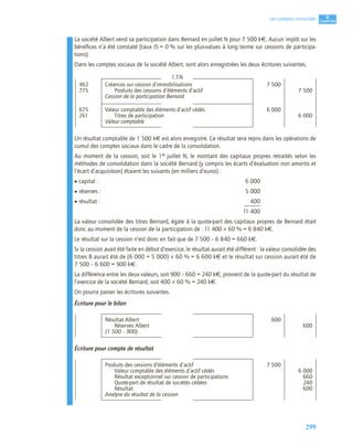 299
4
C
C
C
CH
H
H
HA
A
A
AP
P
P
PI
I
I
IT
T
T
TR
R
R
RE
E
E
E
Les comptes consolidés
La société Albert vend sa participation dans Bernard en juillet N pour 7 500 k€. Aucun impôt sur les
bénéﬁces n’a été constaté (taux IS = 0 % sur les plus-values à long terme sur cessions de participa-
tions).
Dans les comptes sociaux de la société Albert, sont alors enregistrées les deux écritures suivantes.
Un résultat comptable de 1 500 k€ est alors enregistré. Ce résultat sera repris dans les opérations de
cumul des comptes sociaux dans le cadre de la consolidation.
Au moment de la cession, soit le 1er juillet N, le montant des capitaux propres retraités selon les
méthodes de consolidation dans la société Bernard (y compris les écarts d’évaluation non amortis et
l’écart d’acquisition) étaient les suivants (en milliers d’euros) :
• capital : 6 000
• réserves : 5 000
• résultat : 400
11 400
La valeur consolidée des titres Bernard, égale à la quote-part des capitaux propres de Bernard était
donc au moment de la cession de la participation de : 11 400 × 60 % = 6 840 k€.
Le résultat sur la cession n’est donc en fait que de 7 500 – 6 840 = 660 k€.
Si la cession avait été faite en début d’exercice, le résultat aurait été différent : la valeur consolidée des
titres B aurait été de (6 000 + 5 000) × 60 % = 6 600 k€ et le résultat sur cession aurait été de
7 500 – 6 600 = 900 k€.
La différence entre les deux valeurs, soit 900 – 660 = 240 k€, provient de la quote-part du résultat de
l’exercice de la société Bernard, soit 400 × 60 % = 240 k€.
On pourra passer les écritures suivantes.
Écriture pour le bilan
Écriture pour compte de résultat
1.7.N
462 Créances sur cession d’immobilisations 7 500
775 Produits des cessions d’éléments d’actif 7 500
Cession de la participation Bernard
675 Valeur comptable des éléments d’actif cédés 6 000
261 Titres de participation 6 000
Valeur comptable
Résultat Albert 600
Réserves Albert 600
(1 500 – 900)
Produits des cessions d’éléments d’actif 7 500
Valeur comptable des éléments d’actif cédés 6 000
Résultat exceptionnel sur cession de participations 660
Quote-part de résultat de sociétés cédées 240
Résultat 600
Analyse du résultat de la cession
 