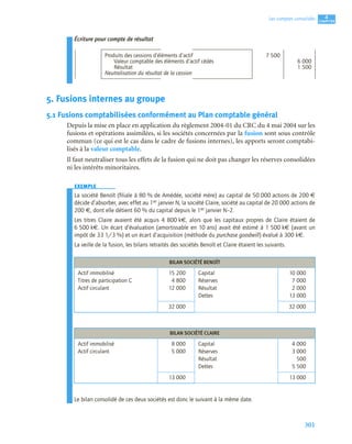 301
4
C
C
C
CH
H
H
HA
A
A
AP
P
P
PI
I
I
IT
T
T
TR
R
R
RE
E
E
E
Les comptes consolidés
Écriture pour compte de résultat
5. Fusions internes au groupe
5.1 Fusions comptabilisées conformément au Plan comptable général
Depuis la mise en place en application du règlement 2004-01 du CRC du 4 mai 2004 sur les
fusions et opérations assimilées, si les sociétés concernées par la fusion sont sous contrôle
commun (ce qui est le cas dans le cadre de fusions internes), les apports seront comptabi-
lisés à la valeur comptable.
Il faut neutraliser tous les effets de la fusion qui ne doit pas changer les réserves consolidées
ni les intérêts minoritaires.
EXEMPLE
La société Benoît (ﬁliale à 80 % de Amédée, société mère) au capital de 50 000 actions de 200 €
décide d’absorber, avec effet au 1er janvier N, la société Claire, société au capital de 20 000 actions de
200 €, dont elle détient 60 % du capital depuis le 1er janvier N–2.
Les titres Claire avaient été acquis 4 800 k€, alors que les capitaux propres de Claire étaient de
6 500 k€. Un écart d’évaluation (amortissable en 10 ans) avait été estimé à 1 500 k€ (avant un
impôt de 33 1/3 %) et un écart d’acquisition (méthode du purchase goodwill) évalué à 300 k€.
La veille de la fusion, les bilans retraités des sociétés Benoît et Claire étaient les suivants.
Le bilan consolidé de ces deux sociétés est donc le suivant à la même date.
Produits des cessions d’éléments d’actif 7 500
Valeur comptable des éléments d’actif cédés 6 000
Résultat 1 500
Neutralisation du résultat de la cession
BILAN SOCIÉTÉ BENOÎT
Actif immobilisé
Titres de participation C
Actif circulant
15 200
4 800
12 000
Capital
Réserves
Résultat
Dettes
10 000
7 000
2 000
13 000
32 000 32 000
BILAN SOCIÉTÉ CLAIRE
Actif immobilisé
Actif circulant
8 000
5 000
Capital
Réserves
Résultat
Dettes
4 000
3 000
500
5 500
13 000 13 000
 