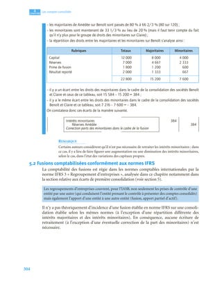 304
4
C
C
C
CH
H
H
HA
A
A
AP
P
P
PI
I
I
IT
T
T
TR
R
R
RE
E
E
E
Les comptes consolidés
– les majoritaires de Amédée sur Benoît sont passés de 80 % à 66 2/3 % (80 sur 120) ;
– les minoritaires sont maintenant de 33 1/3 % au lieu de 20 % (mais il faut tenir compte du fait
qu’il n’y plus pour le groupe de droits des minoritaires sur Claire) ;
– la répartition des droits entre les majoritaires et les minoritaires sur Benoît s’analyse ainsi :
– il y a un écart entre les droits des majoritaires dans le cadre de la consolidation des sociétés Benoît
et Claire et ceux de ce tableau, soit 15 584 – 15 200 = 384 ;
– il y a le même écart entre les droits des minoritaires dans le cadre de la consolidation des sociétés
Benoît et Claire et ce tableau, soit 7 216 – 7 600 = – 384.
On constatera donc ces écarts de la manière suivante.
REMARQUE
Certains auteurs considèrent qu’il n’est pas nécessaire de retraiter les intérêts minoritaires : dans
ce cas, il y a lieu de faire figurer une augmentation ou une diminution des intérêts minoritaires,
selon le cas, dans l’état des variations des capitaux propres.
5.2 Fusions comptabilisées conformément aux normes IFRS
La comptabilité des fusions est régie dans les normes comptables internationales par la
norme IFRS 3 « Regroupement d’entreprises », analysée dans ce chapitre notamment dans
la section relative aux écarts de première consolidation (voir section 5).
Il n’y a pas théoriquement d’incidence d’une fusion établie en norme IFRS sur une consoli-
dation établie selon les mêmes normes (à l’exception d’une répartition différente des
intérêts majoritaires et des intérêts minoritaires). En conséquence, aucune écriture de
retraitement (à l’exception d’une éventuelle correction de la part des minoritaires) n’est
nécessaire.
Rubriques Totaux Majoritaires Minoritaires
Capital
Réserves
Prime de fusion
Résultat reporté
12 000
7 000
1 800
2 000
8 000
4 667
1 200
1 333
4 000
2 333
600
667
22 800 15 200 7 600
Intérêts minoritaires 384
Réserves Amédée 384
Correction parts des minoritaires dans le cadre de la fusion
Les regroupements d’entreprises couvrent, pour l’IASB, non seulement les prises de contrôle d’une
entité par une autre (qui conduisent l’entité prenant le contrôle à présenter des comptes consolidés)
mais également l’apport d’une entité à une autre entité (fusion, apport partiel d’actif).
 