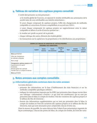 313
4
C
C
C
CH
H
H
HA
A
A
AP
P
P
PI
I
I
IT
T
T
TR
R
R
RE
E
E
E
Les comptes consolidés
4. Tableau de variation des capitaux propres consolidé
L’entité doit présenter un état présentant :
a) le résultat global de l’exercice, en séparant le résultat attribuable aux actionnaires de la
société mère de ceux attribuables aux intérêts minoritaires ;
b) pour chaque composant de capitaux propres, l’effet des changements de méthodes
comptables et corrections d’erreurs comptabilisés en accord avec IAS 8 ;
c) pour chaque composante de capitaux propres un rapprochement entre la valeur
comptable en début et en fin d’exercice portant sur :
– le résultat net (profit ou perte) de la période ;
– chaque rubrique des autres éléments du résultat global ;
– les transactions sur le capital avec les propriétaires et les distributions aux propriétaires.
5. Notes annexes aux comptes consolidés
5.1 Informations générales contenues dans les notes annexes
Les notes doivent :
– présenter des informations sur la base d’établissement des états financiers et sur les
méthodes comptables spécifiques utilisées ;
– indiquer les informations imposées par les IFRS (qui présentées dans chaque norme dans
une rubrique « informations à fournir » et qui sont très nombreuses) qui ne sont pas
présentées dans le bilan, le compte de résultat, l’état des variations des capitaux propres et
le tableau des flux de trésorerie ;
– fournir des informations supplémentaires qui ne sont pas présentées dans le bilan, le
compte de résultat ou l’état des variations des capitaux propres ou le tableau des flux de
trésorerie, mais qui sont nécessaires pour comprendre chacun d’entre eux.
Dans la mesure du possible, les notes doivent faire l’objet d’une présentation organisée de
façon systématique. Chacun des postes du bilan, du compte de résultat, de l’état des varia-
EXEMPLE DE TABLEAU DE VARIATION DE CAPITAUX PROPRES
(ENSEMBLE DES VARIATIONS)
Capital
Autres
réserves
Écarts
de conversion
Bénéﬁces
non
distribués
Total
Intéréts
minoritaires
Total
capitaux
propres
Bilan au 31.12 N–1
Effets des changements
de méthode comptable
Bilan corrigé
Changements capitaux propres en N
Augmentation de capital
Dividendes
Résultat global de la période
Transfert dans un compte de réserves
Bilan au 31.12.N
 