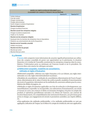 316
4
C
C
C
CH
H
H
HA
A
A
AP
P
P
PI
I
I
IT
T
T
TR
R
R
RE
E
E
E
Les comptes consolidés
6.3 Annexe
L’annexe doit comporter toute information de caractère significatif permettant aux utilisa-
teurs des comptes consolidés de porter une appréciation sur le patrimoine, la situation
financière et le résultat de l’ensemble constitué par les entreprises comprises dans la conso-
lidation. L’information porte au minimum sur l’exercice écoulé et sur le précédent. On
trouvera dans cette annexe les rubriques suivantes.
a) Référentiel comptable, modalités de consolidation,
méthodes et règles d’évaluation
• Référentiel comptable : référence aux règles françaises, et le cas échéant, aux règles inter-
nationales ou à des règles internationalement reconnues.
• Modalités de consolidation : méthodes de consolidation, détermination de l’écart d’acqui-
sition, détermination de la valeur d’entrée des actifs et passifs, modalités d’amortissements
des écarts d’acquisition, information sur les méthodes de conversion utilisées pour la conso-
lidation des filiales étrangères, etc.
• Méthodes et règles d’évaluation applicables aux frais de recherche et développement, aux
immobilisations corporelles ou incorporelles, aux subventions d’investissement, aux stocks
et travaux en cours, aux créances et dettes en monnaies étrangères, à la prise en compte des
produits et opérations partiellement exécutées à la clôture de l’exercice, aux contrats de
location financement, à la comptabilisation des instruments financiers, aux provisions pour
pertes et charges, aux engagements de retraite et prestations assimilées, aux impôts différés,
etc.
• Non-application des méthodes préférentielles : si les méthodes préférentielles ne sont pas
appliquées, indication de l’impact sur le bilan et le compte de résultat de cette non-application.
MODÈLE DE COMPTE DE RÉSULTAT RÈGLEMENT 99-02
(CLASSEMENT DES CHARGES ET PRODUITS PAR DESTINATION)
Exercice N Exercice N–1
Chiffre d’affaires
Coût des ventes
Charges commerciales
Charges administratives
Autres charges et produits d’exploitation
Résultat d’exploitation
Charges et produits ﬁnanciers
Résultat courant des entreprises intégrées
Charges et produits exceptionnels
Impôts sur les résultats
Résultat net des entreprises intégrées
Quote-part dans les résultats des entreprises mises en équivalence
Dotations aux amortissements des écarts d’acquisition
Résultat net de l’ensemble consolidé
Intérêts minoritaires
Résultat net (Part du groupe)
Résultat par action
Résultat dilué par action
 