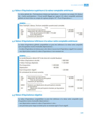 329
4
C
C
C
CH
H
H
HA
A
A
AP
P
P
PI
I
I
IT
T
T
TR
R
R
RE
E
E
E
Les comptes consolidés
4.1 Valeur d’équivalence supérieure à la valeur comptable antérieure
EXEMPLE
Dans l’exemple ci-dessus, l’écriture comptable suivante serait constatée.
4.2 Valeur d’équivalence inférieure à la valeur nette comptable antérieure
EXEMPLE
La société Benjamin détient 60 % des titres de la société Baudouin
• Valeur d’équivalence calculée : 1 000 000
• Valeur historique dépréciée : 1 120 000
Prix d’acquisition : 1 200 000
Dépréciation : –80 000
Écart d’acquisition négatif : –120 000
On constaterait les écritures suivantes.
4.3 Valeur d’équivalence négative
La valeur globale des « Participations évaluées par équivalence » est portée à un compte 261 distinct
des « Autres participations ». L’écart positif dégagé par rapport à la valeur comptable antérieure
globale est inscrit dans un compte de capitaux propres 107 « Écart d’équivalence ».
1.1.N
261 Titres évalués par équivalence 1 190 000
2961 Dépréciation des titres de participation 260 000
261 Titres de participation 672 000 + 775 000 1 447 000
107 Écart d’équivalence 3 000
Évaluation par équivalence
La valeur d’équivalence globale comptabilisée ne peut être inférieure à la valeur nette comptable
(prix d’acquisition moins éventuelles dépréciations) :
– la valeur d’équivalence est retenue pour cette valeur et aucun écart d’équivalence négatif n’est constaté ;
– une dépréciation ramène la valeur d’équivalence à son montant net.
1.1.N
261 Titres évalués par équivalence 1 120 000
2961 Dépréciation des titres de participation 80 000
261 Titres de participation 1 200 000
Évaluation par équivalence
68661 Dotations aux dépréciations des participations évaluées
par équivalence 120 000
261 Dépréciation des participations évaluées par équivalence 120 000
Dépréciations
La valeur d’équivalence comptabilisée ne peut être inférieure à la valeur nette comptable (prix
d’acquisition moins éventuelles dépréciations) :
– une dépréciation ramène la valeur d’équivalence à zéro ;
– une provision pour risque est dotée pour un montant égal à l’écart négatif.
 