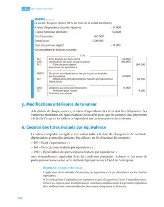 330
4
C
C
C
CH
H
H
HA
A
A
AP
P
P
PI
I
I
IT
T
T
TR
R
R
RE
E
E
E
Les comptes consolidés
EXEMPLE
La société Benjamin détient 70 % des titres de la société Barthélémy.
• valeur d’équivalence calculée (négative) : – 14 000
• valeur historique dépréciée : 60 000
Prix d’acquisition : 560 000
Dépréciation : –500 000
Écart d’acquisition négatif –74 000
On constaterait les écritures suivantes.
5. Modifications ultérieures de la valeur
À la clôture de chaque exercice, la valeur d’équivalence des titres doit être déterminée. Ses
variations entraînent des régularisations nécessaires pour que les comptes visés présentent
à la fin de l’exercice les soldes correspondant aux analyses présentées ci-dessus.
6. Cession des titres évalués par équivalence
La valeur comptable est égale à leur valeur nette à la date du changement de méthode,
dépréciations éventuelles déduites. Par ailleurs, en fin d’exercice, les comptes :
– 107 « Écart d’équivalence » ;
– 261 « Participations évaluées par équivalence » ;
– 2961 « Dépréciation des participations évaluées par équivalence » ;
sont éventuellement régularisés dans les conditions présentées ci-dessus si des titres de
participation évalués selon cette méthode figurent encore à l’actif de l’entreprise.
REMARQUE À CARACTÈRE FISCAL
L’application de la méthode d’évaluation par équivalence n’a pas d’incidence sur les résultats
imposables.
Si la valeur globale d’équivalence est supérieure au prix d’acquisition, l’écart d’équivalence posi-
tif n’est pas imposé, mais les dépréciations constituées antérieurement à la première application
de la méthode sont comprises dans les plus-values à long terme de l’exercice.
1.1.N
261 Titres évalués par équivalence 60 000
2961 Dépréciation des titres de participation 500 000
261 Titres de participation 560 000
Évaluation par équivalence
68661 Dotations aux dépréciations des participations évaluées
par équivalence 60 000
261 Dépréciation des participations évaluées par équivalence 60 000
Dépréciation
6865 Dotations aux provisions ﬁnancières 14 000
151 Provisions pour risques 14 000
Provisions pour risques
 